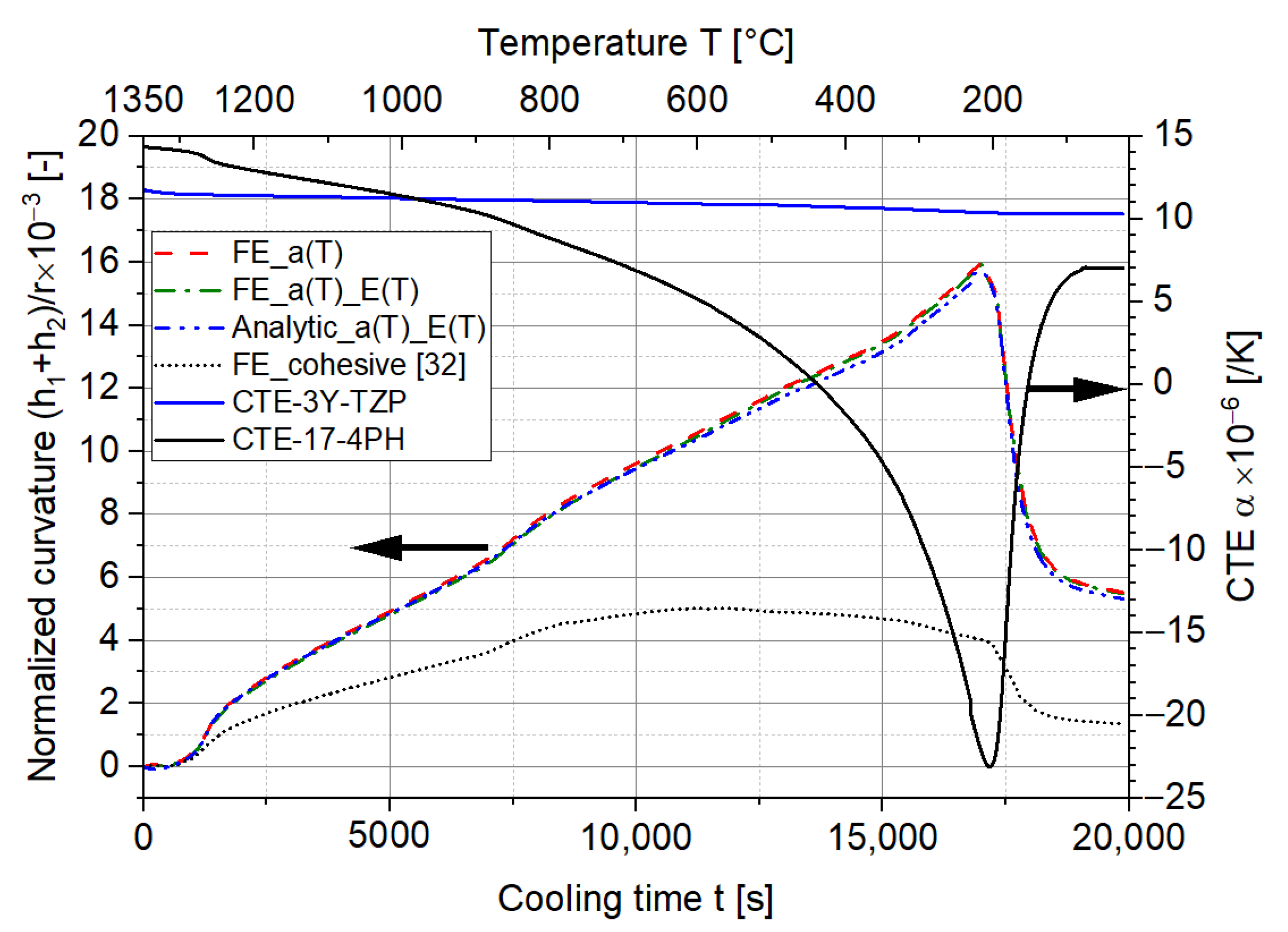 Materials 15 06458 g013 550