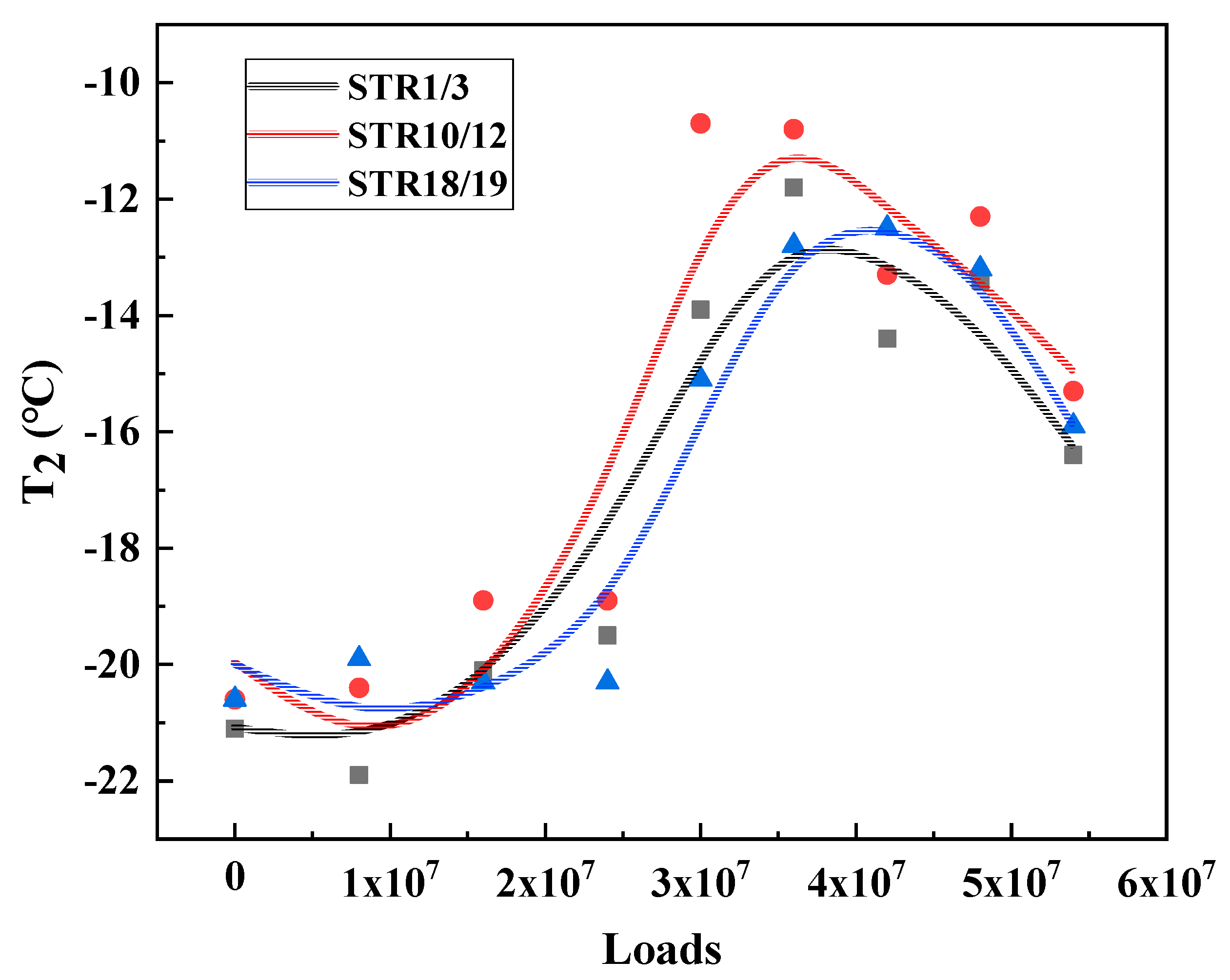 Materials 15 06461 g015