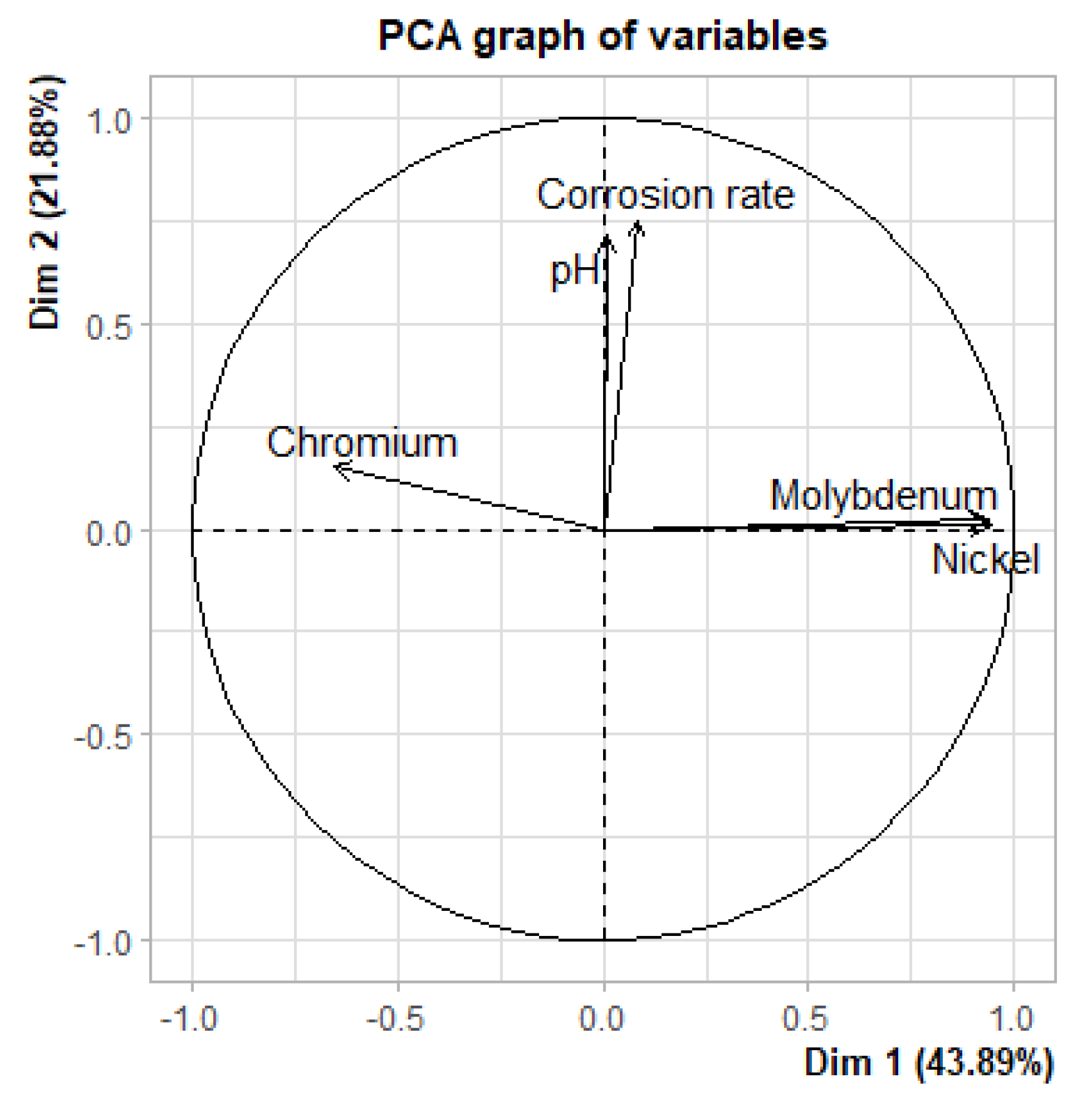 Materials 15 06464 g008 Materials 15 06464 g008