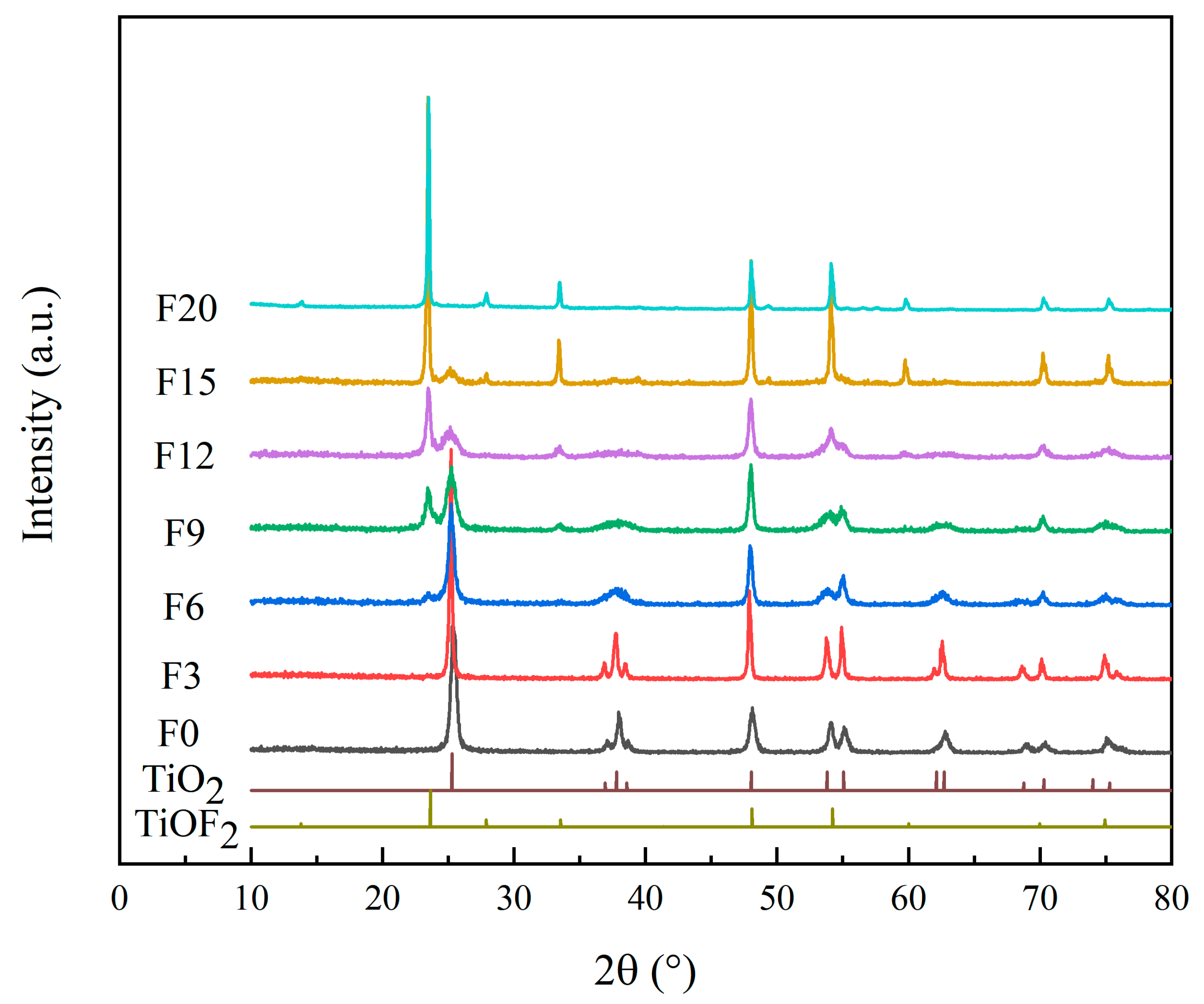 Materials 15 06465 g001 Materials 15 06465 g001
