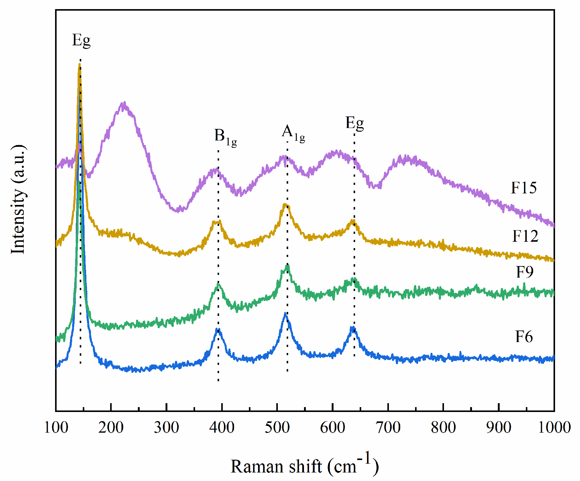 Materials 15 06465 g003 Materials 15 06465 g003