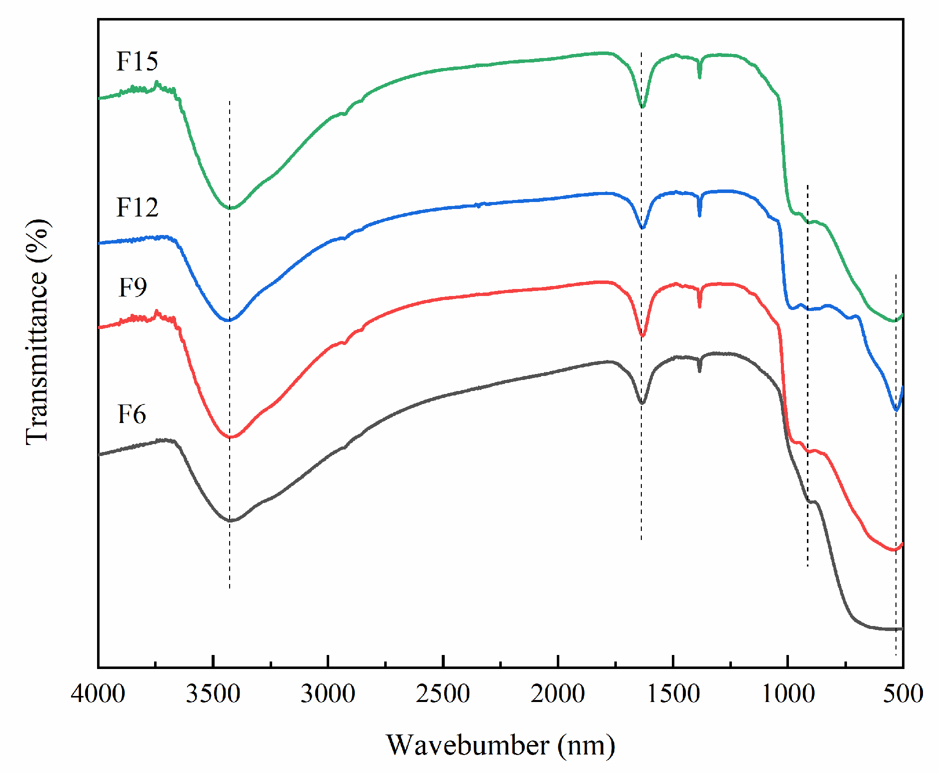 Materials 15 06465 g005 Materials 15 06465 g005