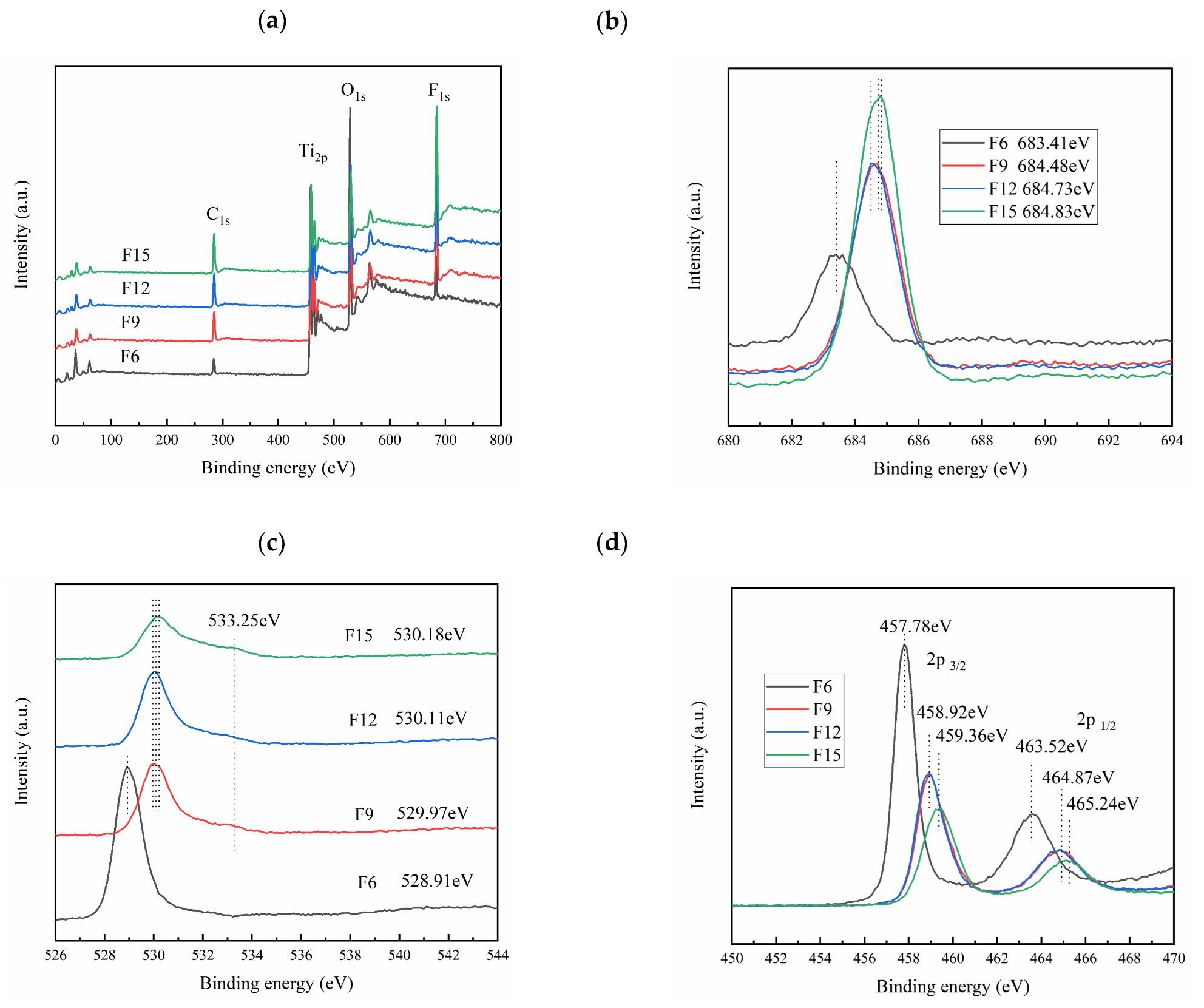 Materials 15 06465 g007 Materials 15 06465 g007