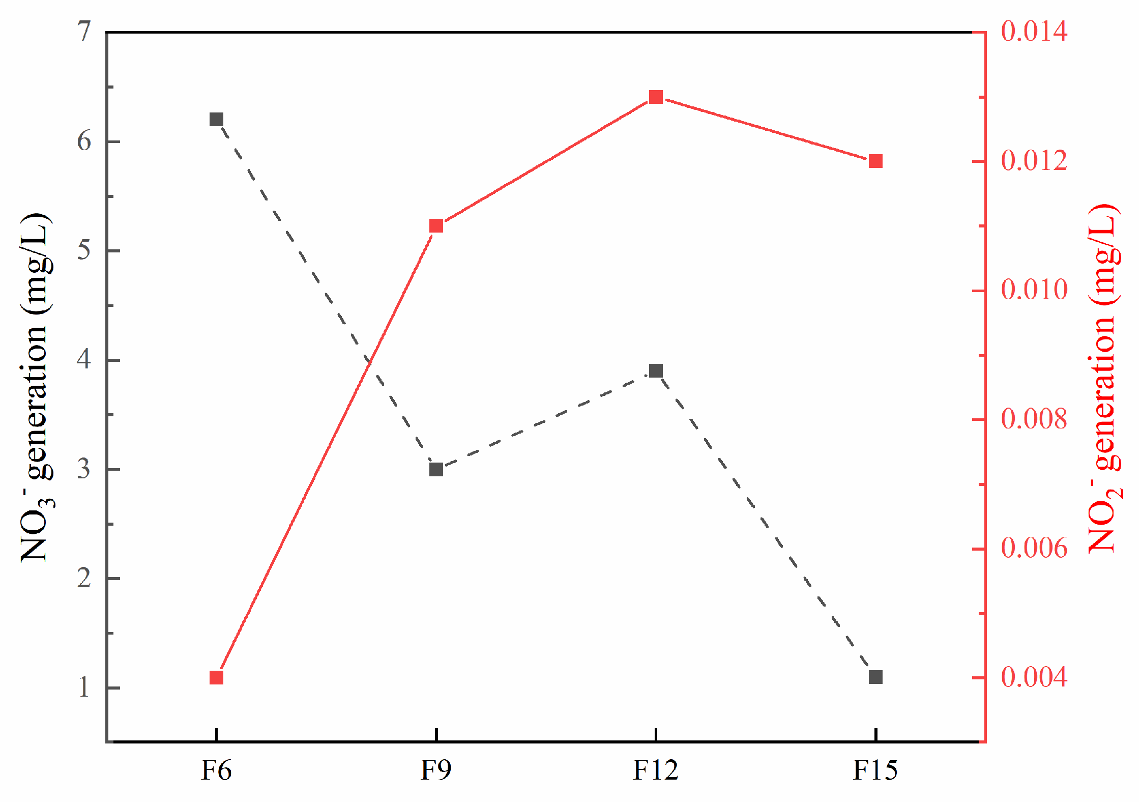 Materials 15 06465 g012 Materials 15 06465 g012