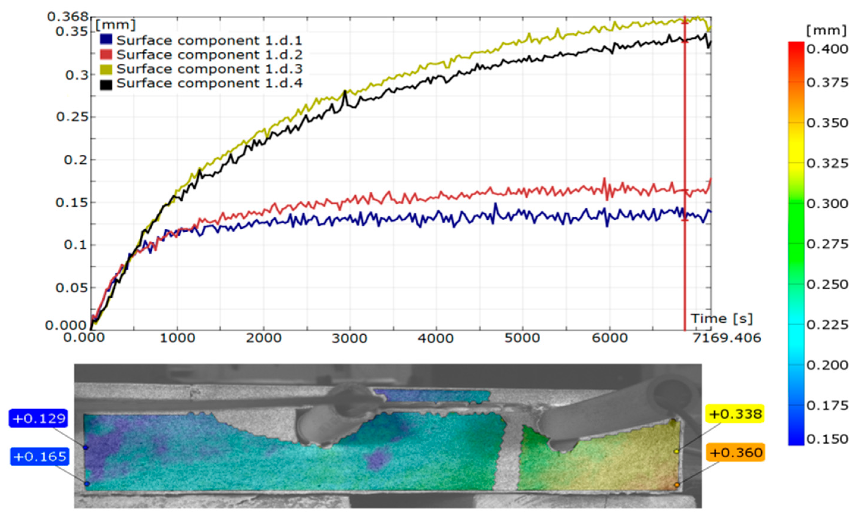 Materials 15 06466 g011 550