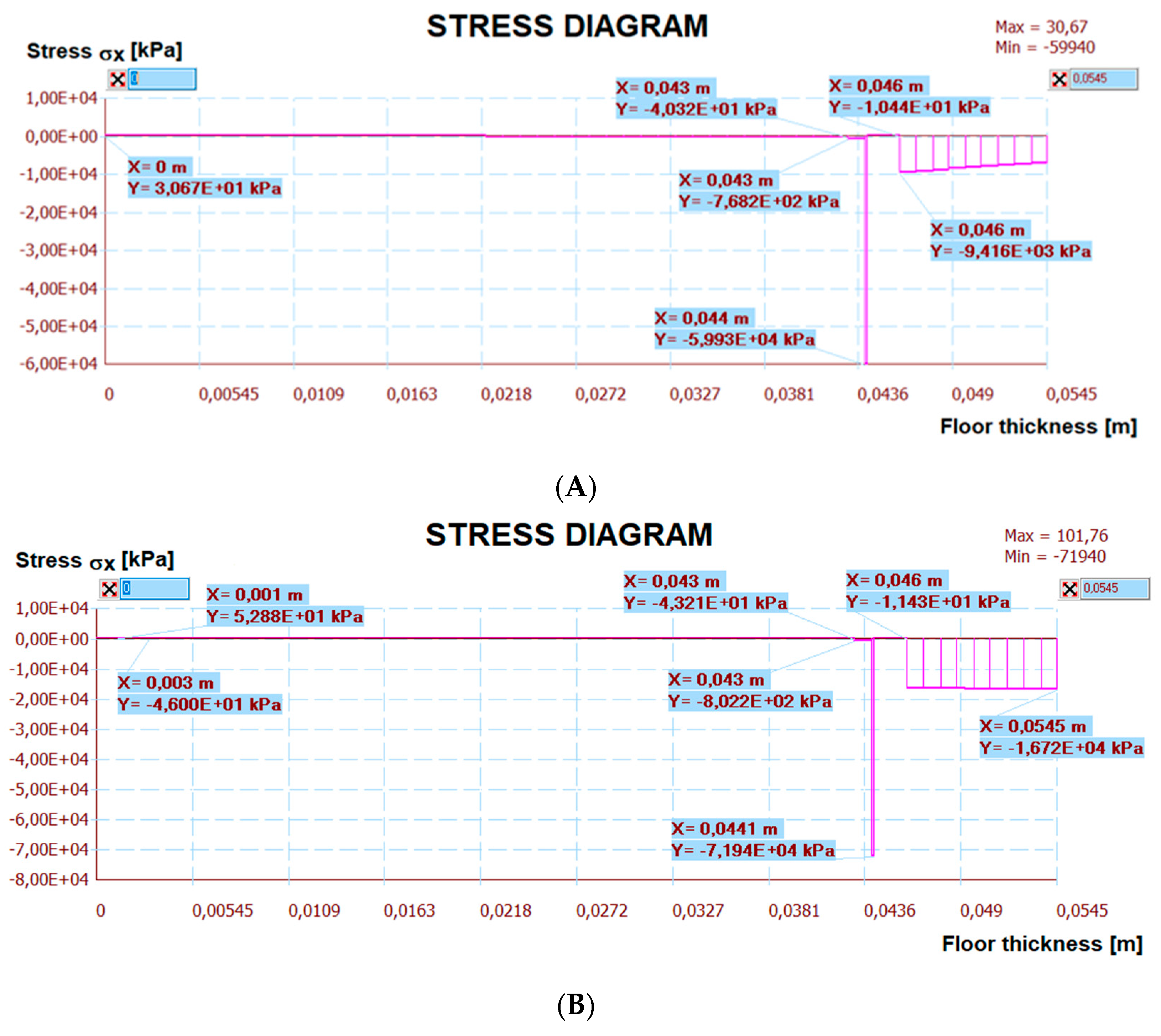 Materials 15 06466 g027 550