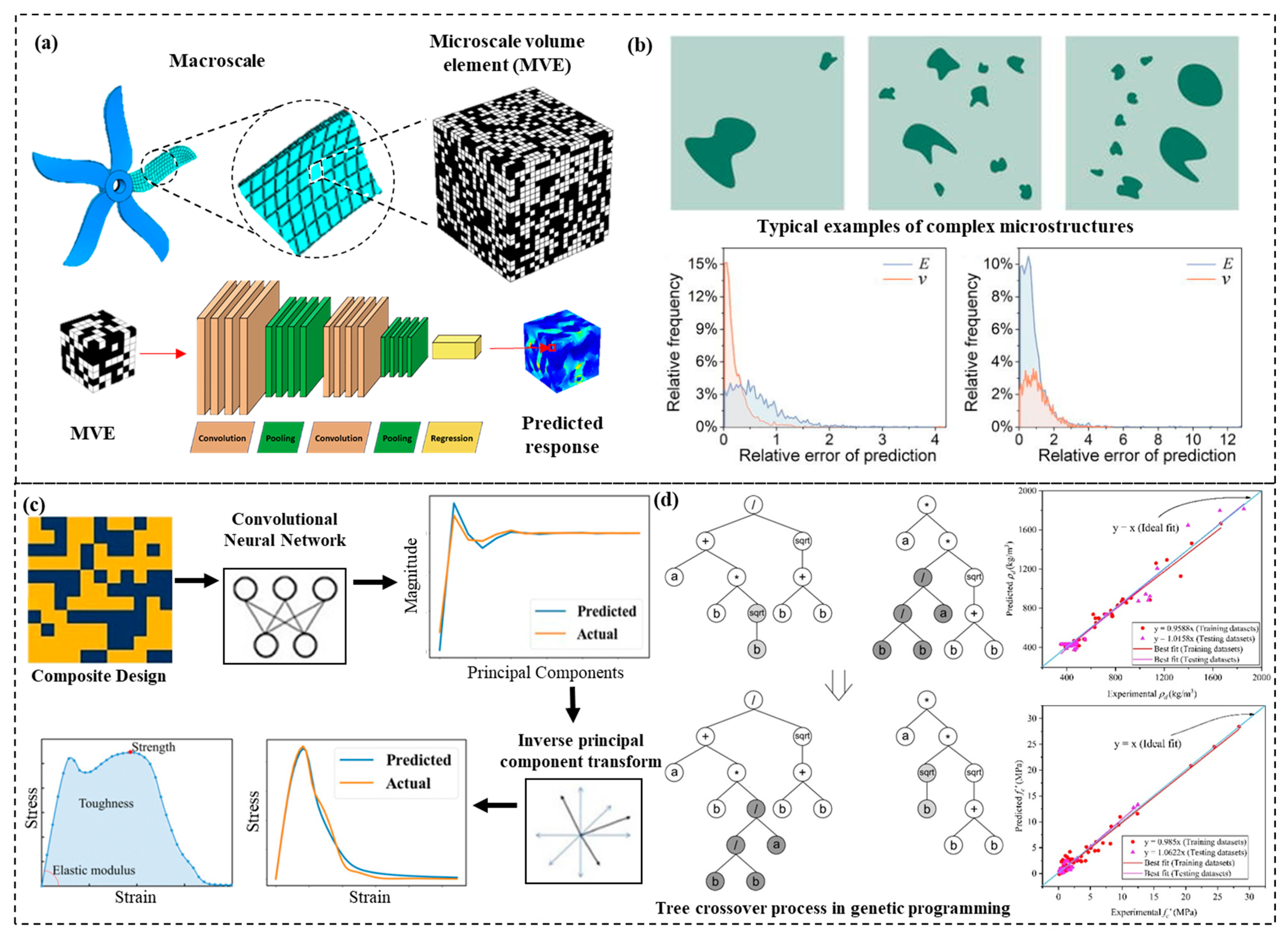 Materials 15 06469 g002 Materials 15 06469 g002