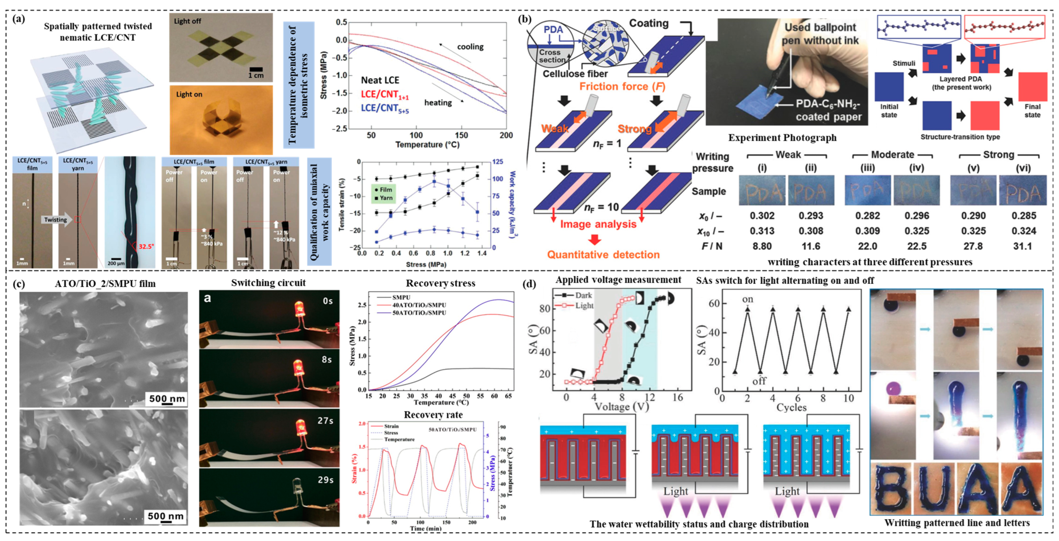 Materials 15 06469 g006 Materials 15 06469 g006