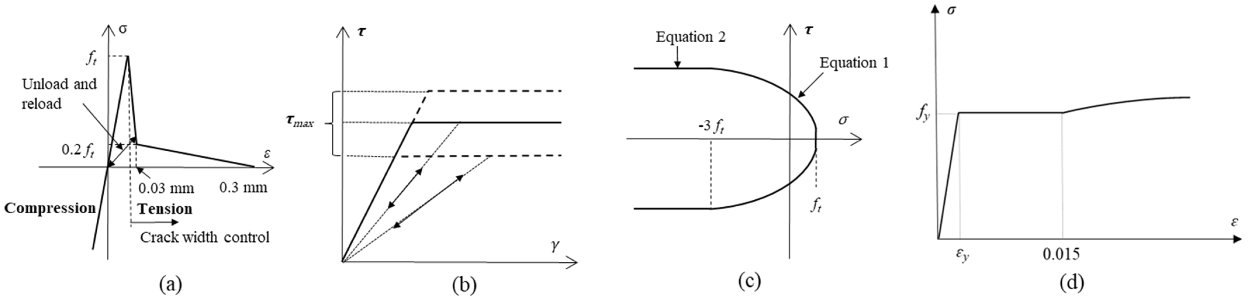 Materials 15 06470 g003 550