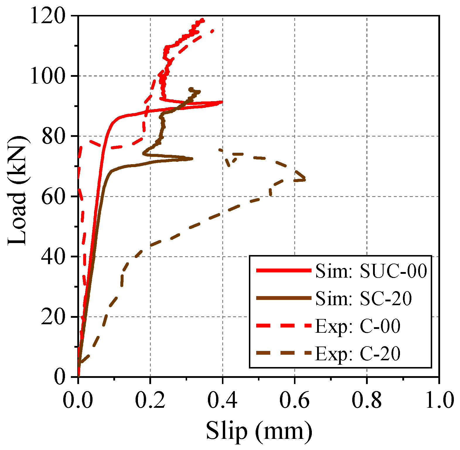 Materials 15 06470 g008 550