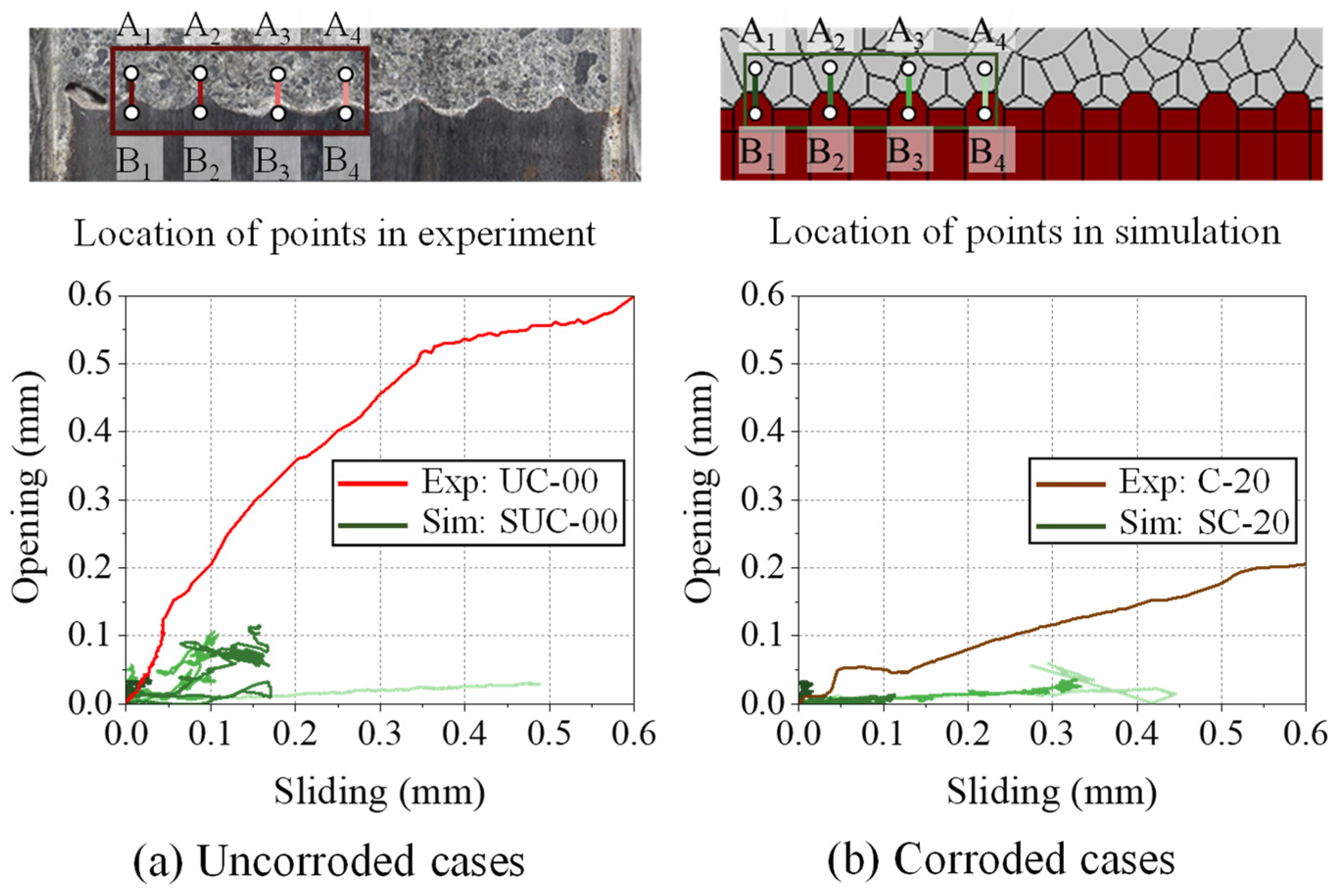 Materials 15 06470 g011 550