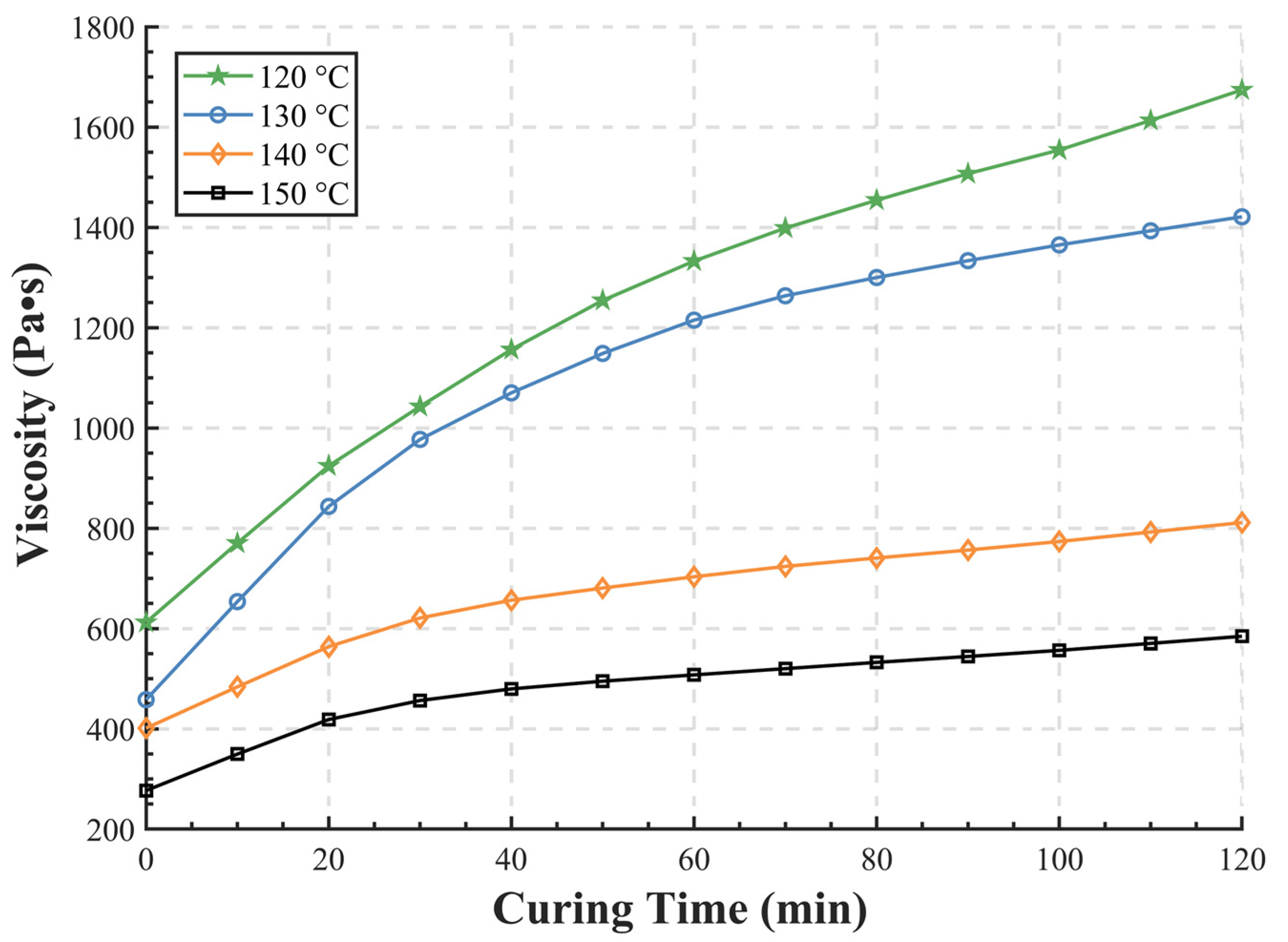 Materials 15 06472 g003 550