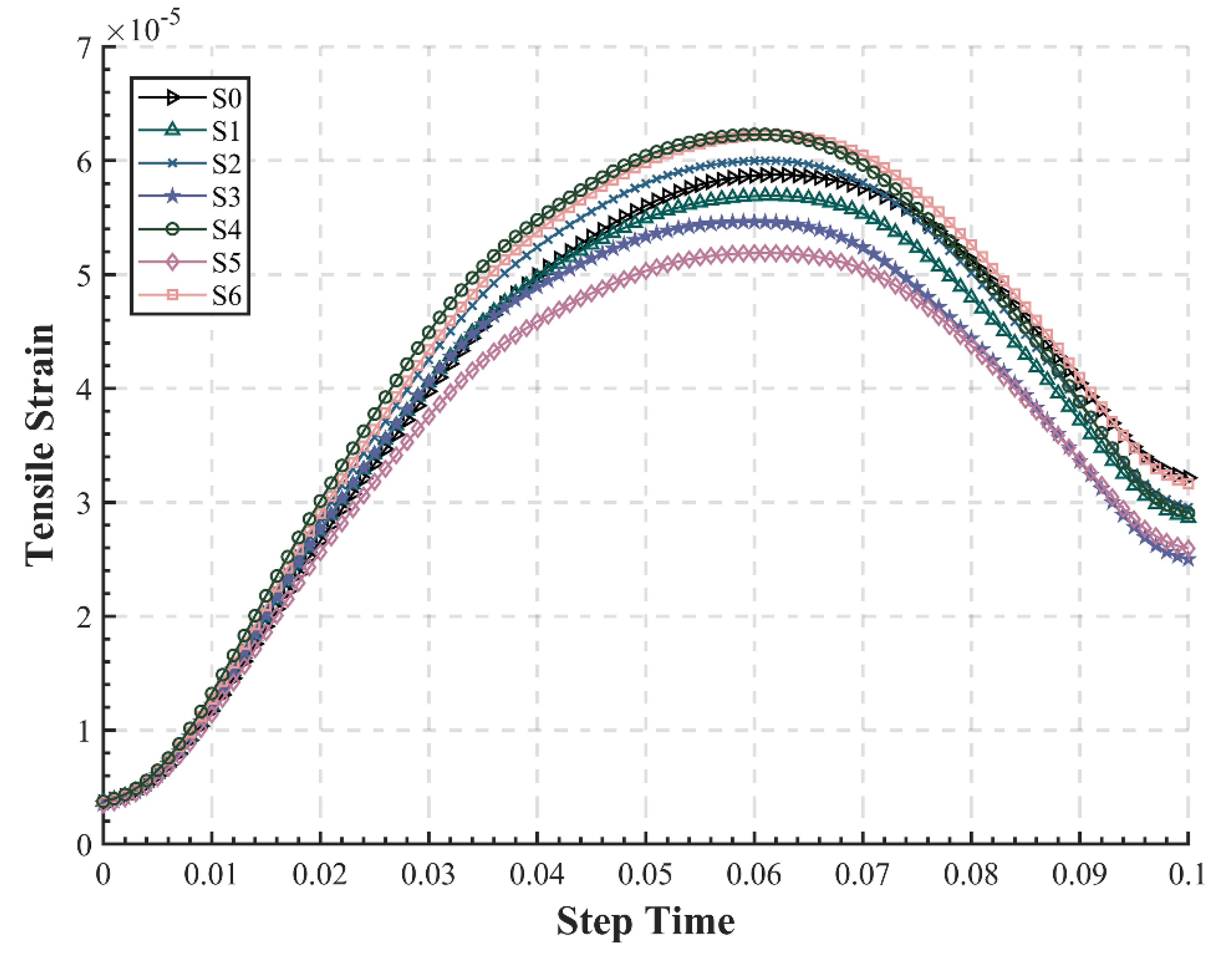 Materials 15 06472 g005 550