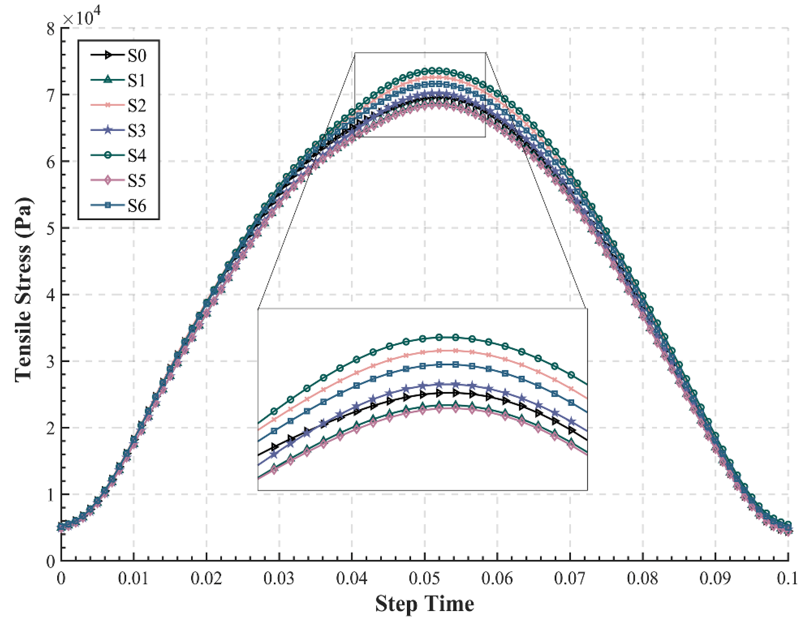 Materials 15 06472 g006 550