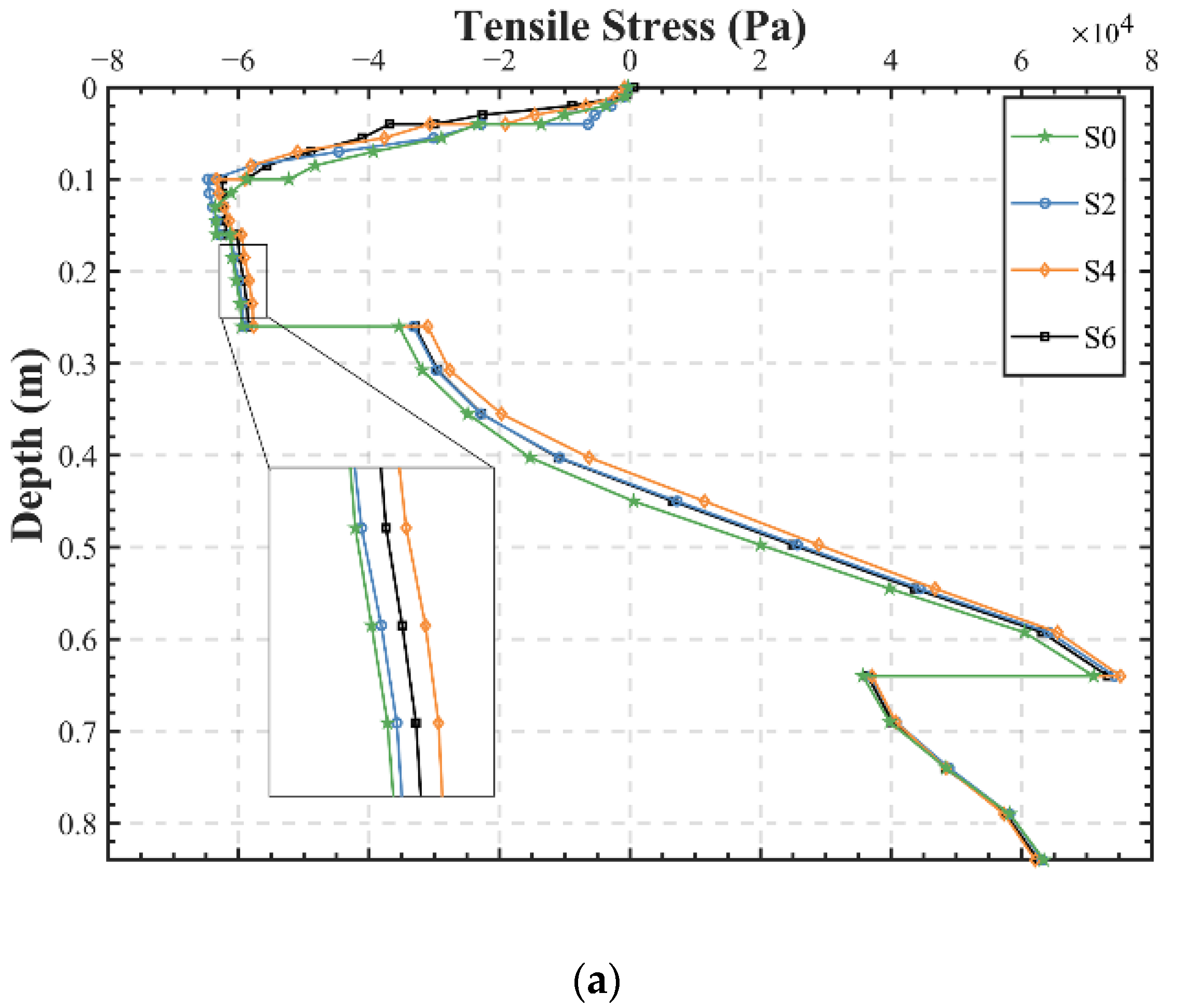 Materials 15 06472 g008a 550