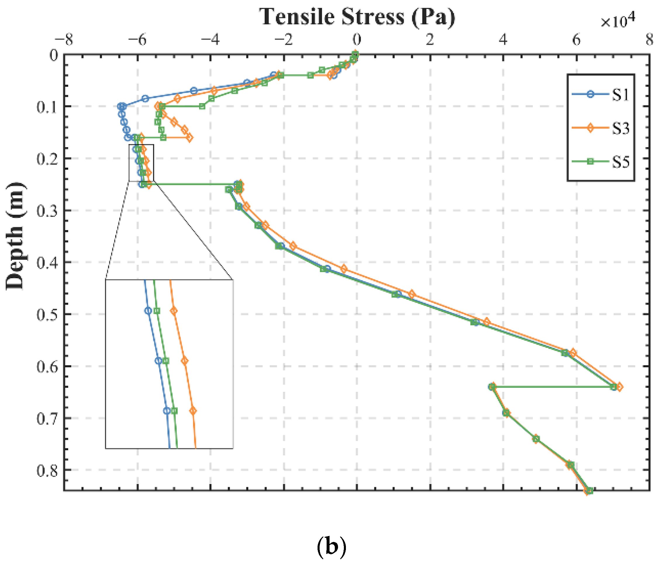Materials 15 06472 g008b 550