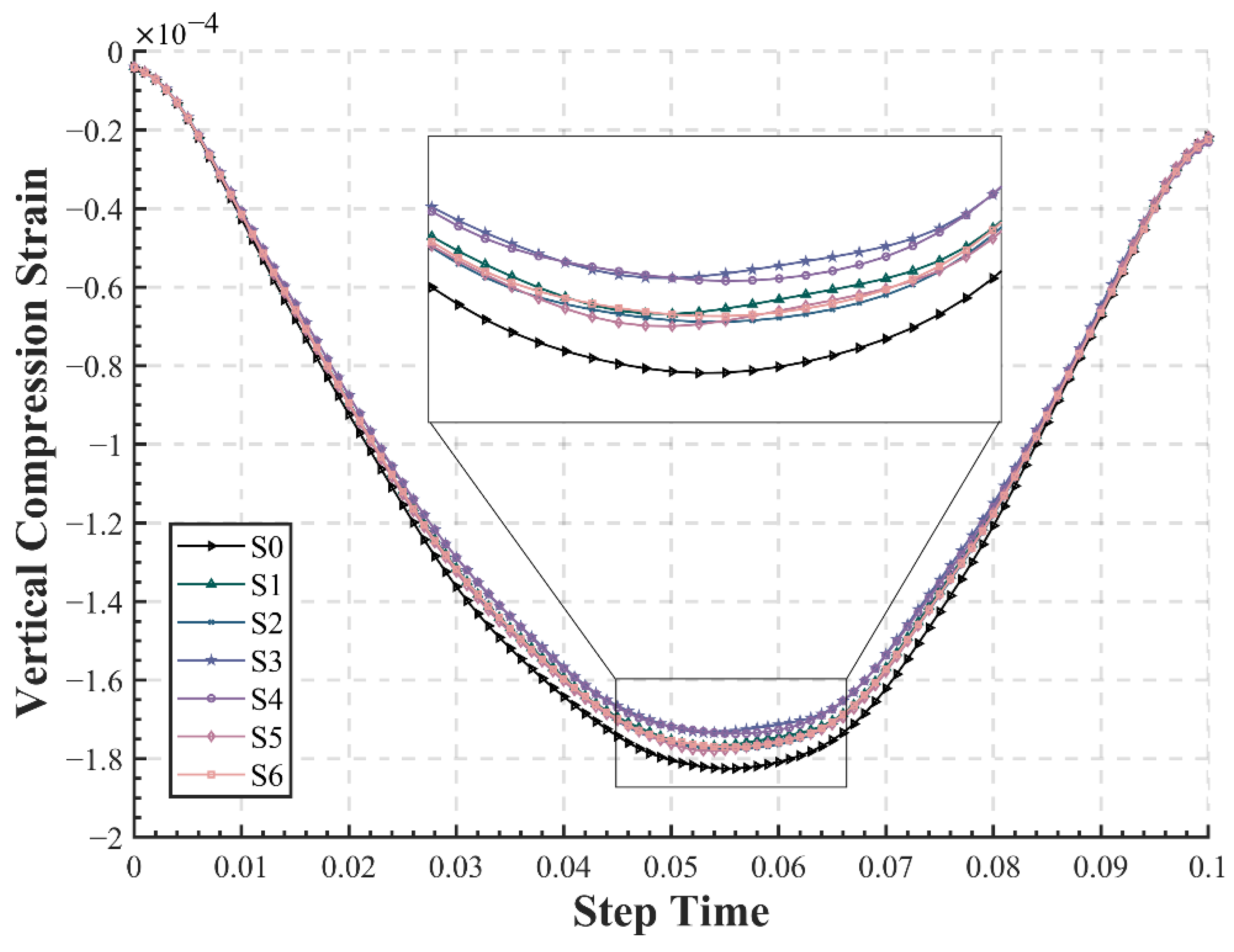 Materials 15 06472 g009 550