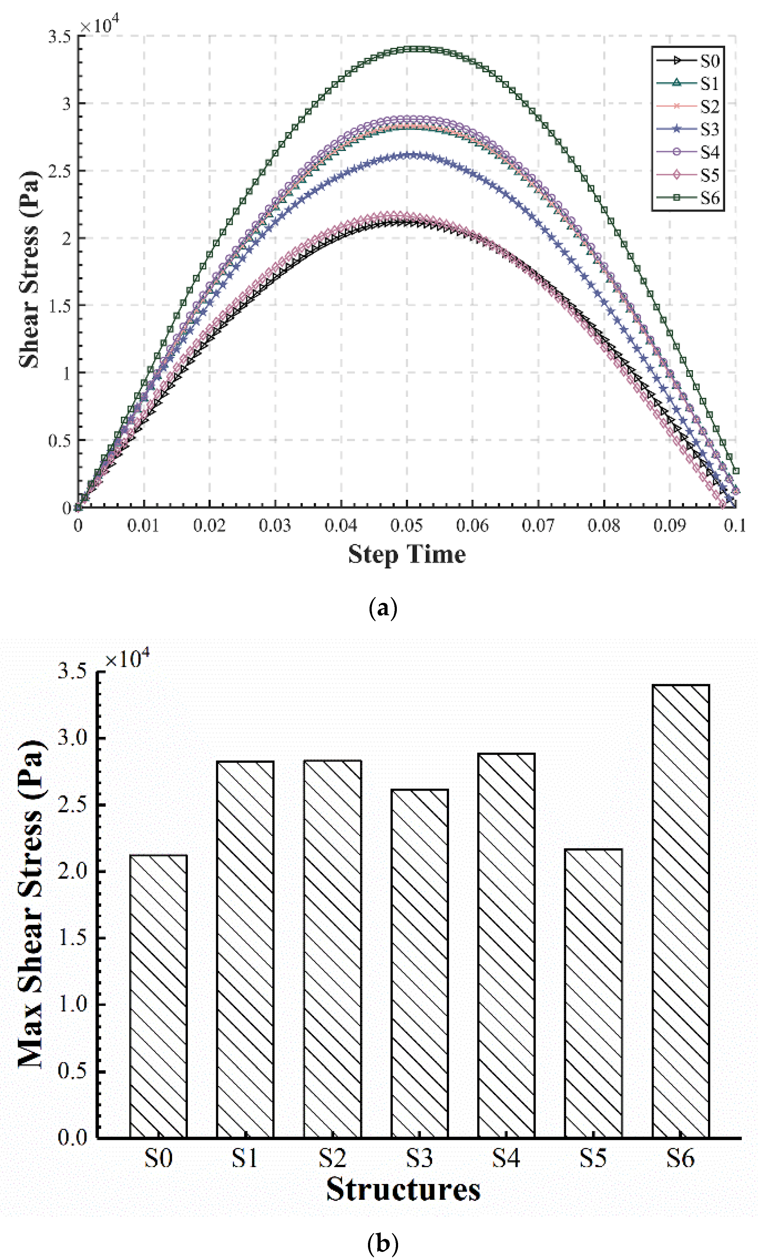 Materials 15 06472 g010 550