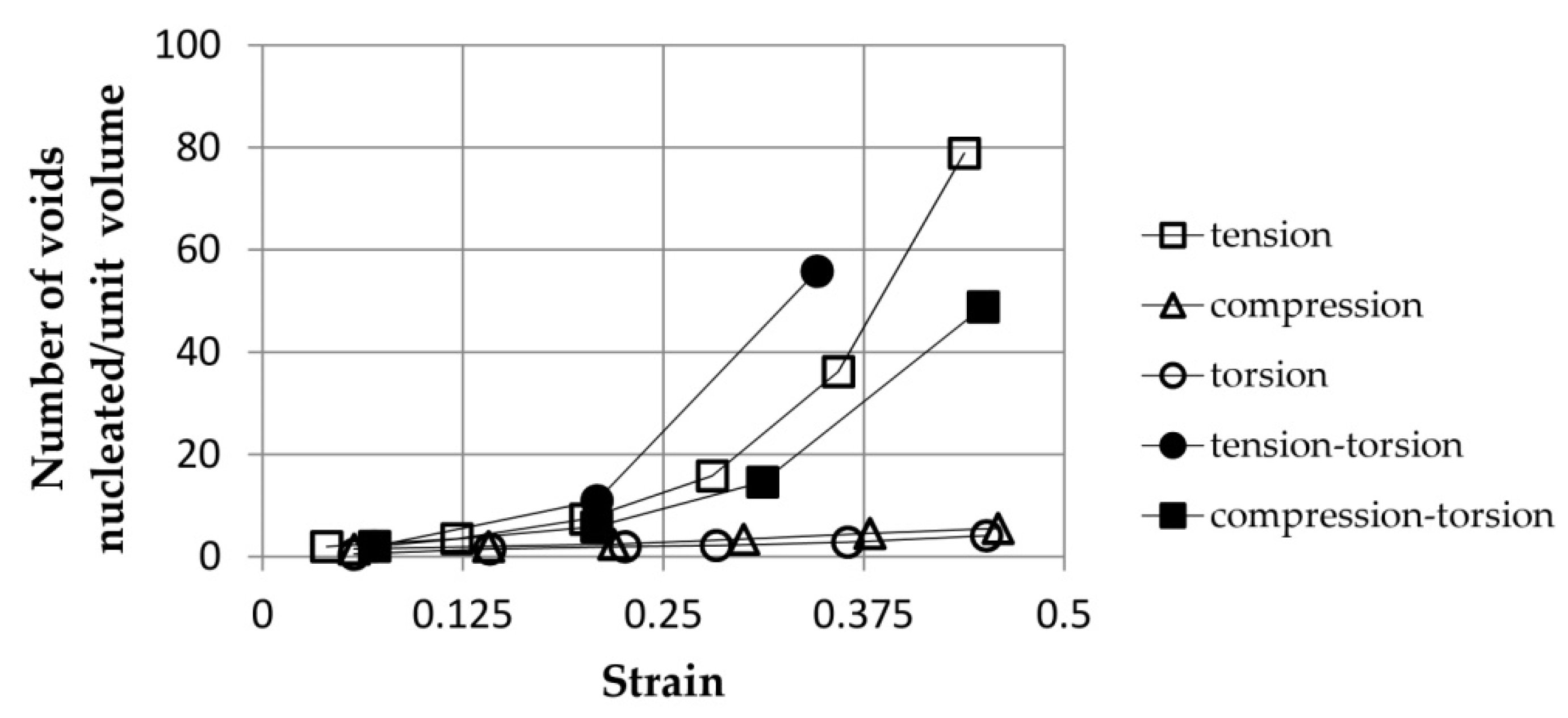 Materials 15 06473 g010