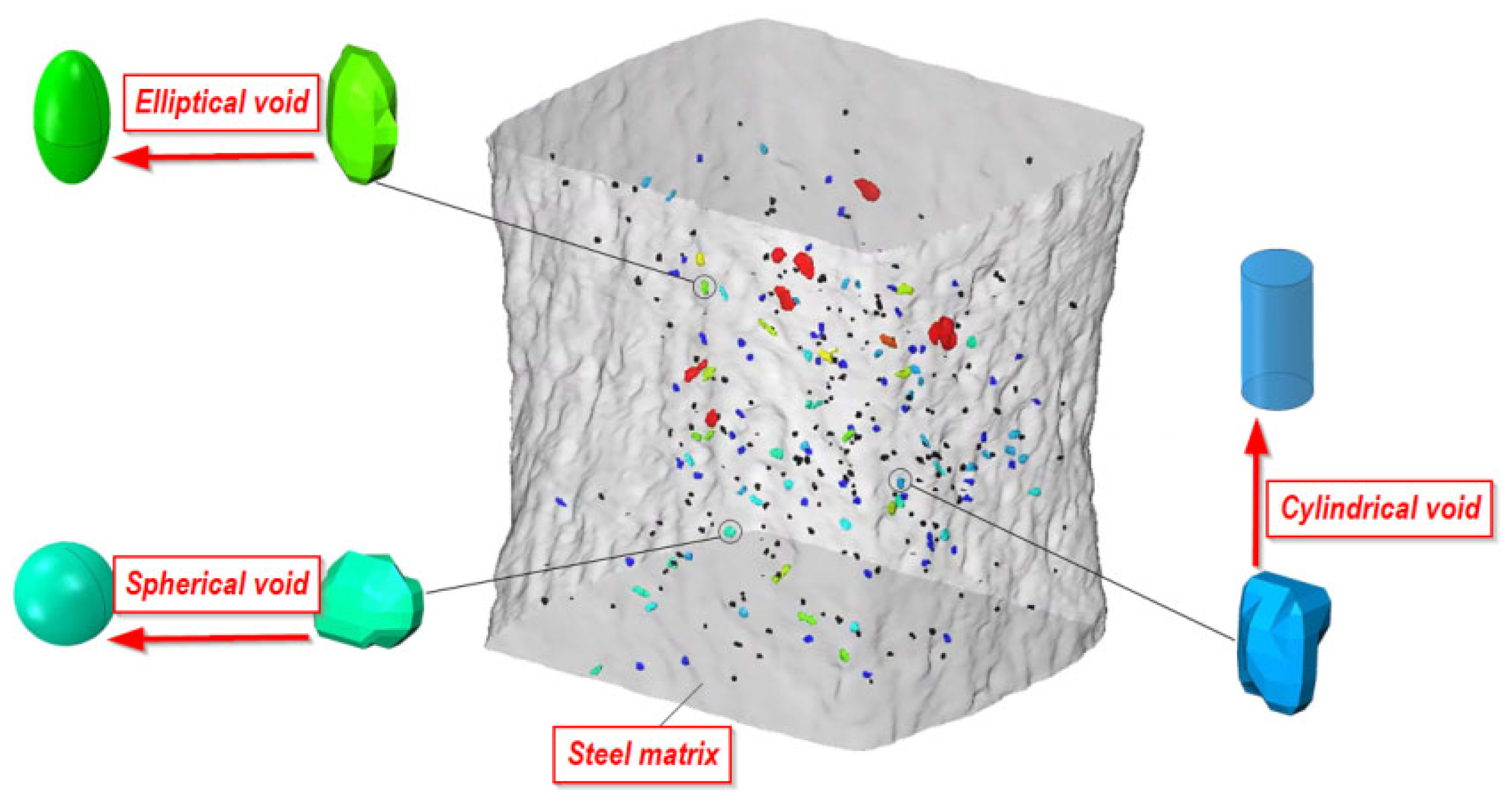 VoidInduced Ductile Fracture of Metals Experimental Observations