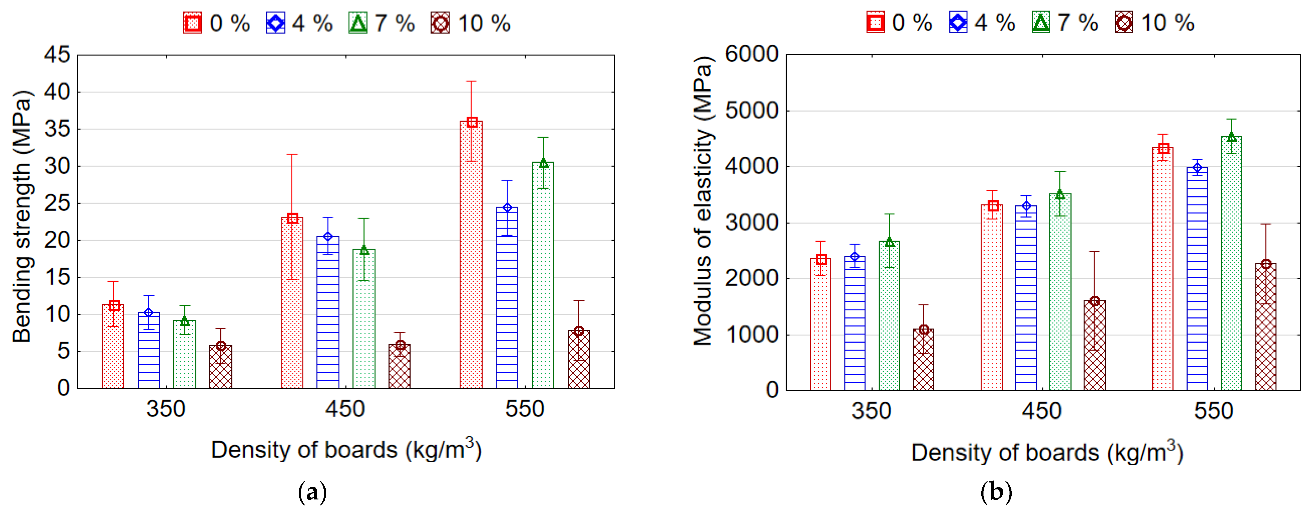 Materials 15 06474 g004 Materials 15 06474 g004