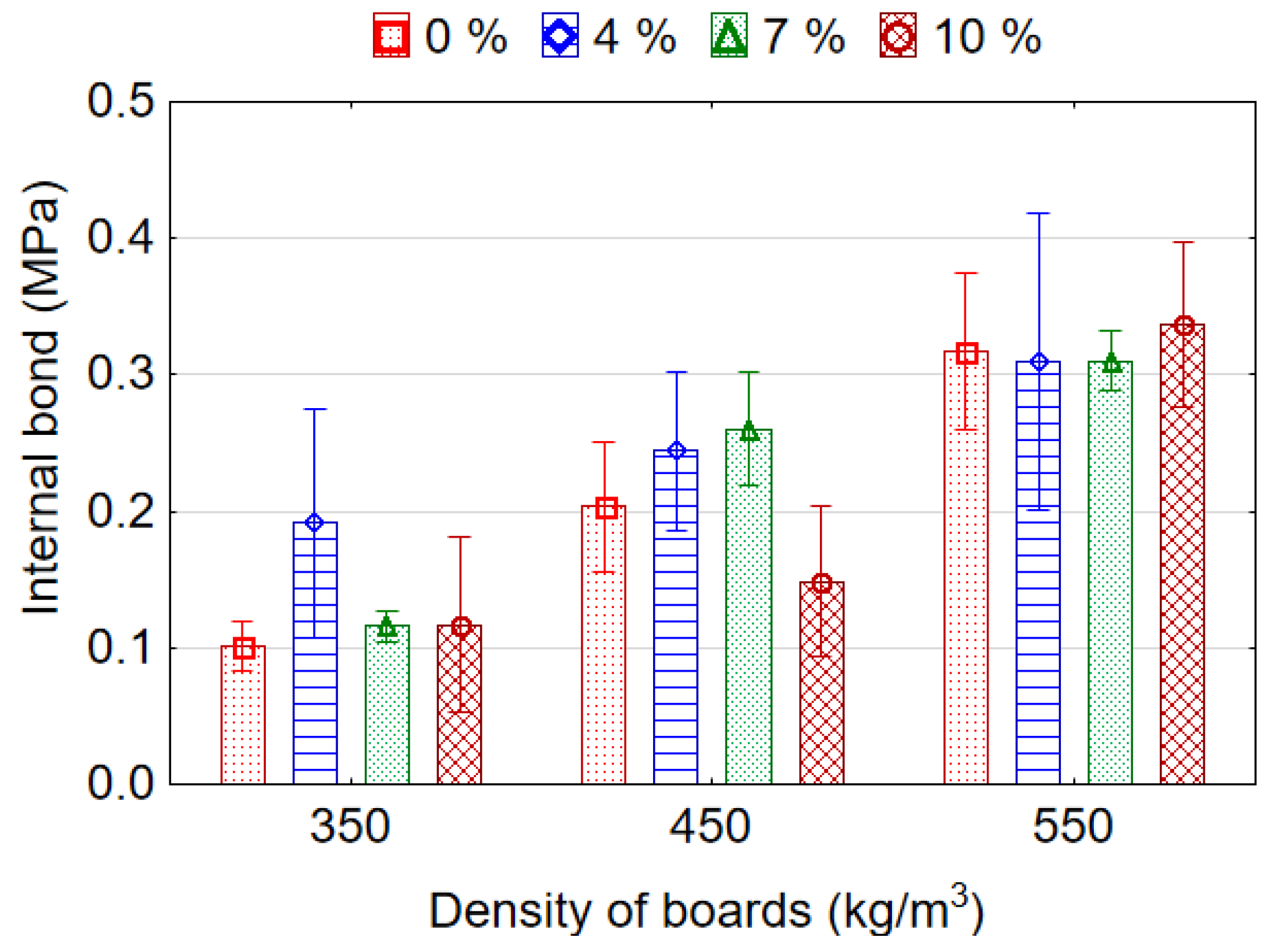 Materials 15 06474 g006 Materials 15 06474 g006