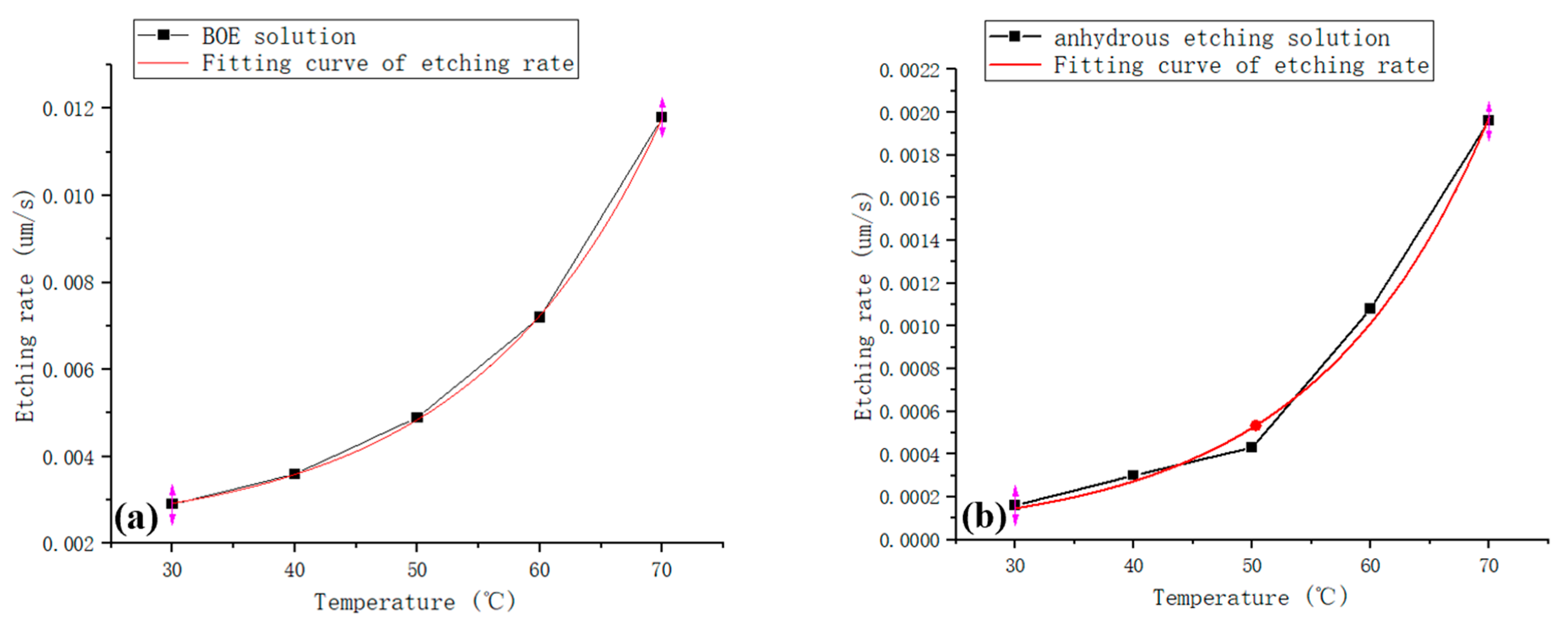 Materials Free FullText Wet Etching of Quartz Using a Solution