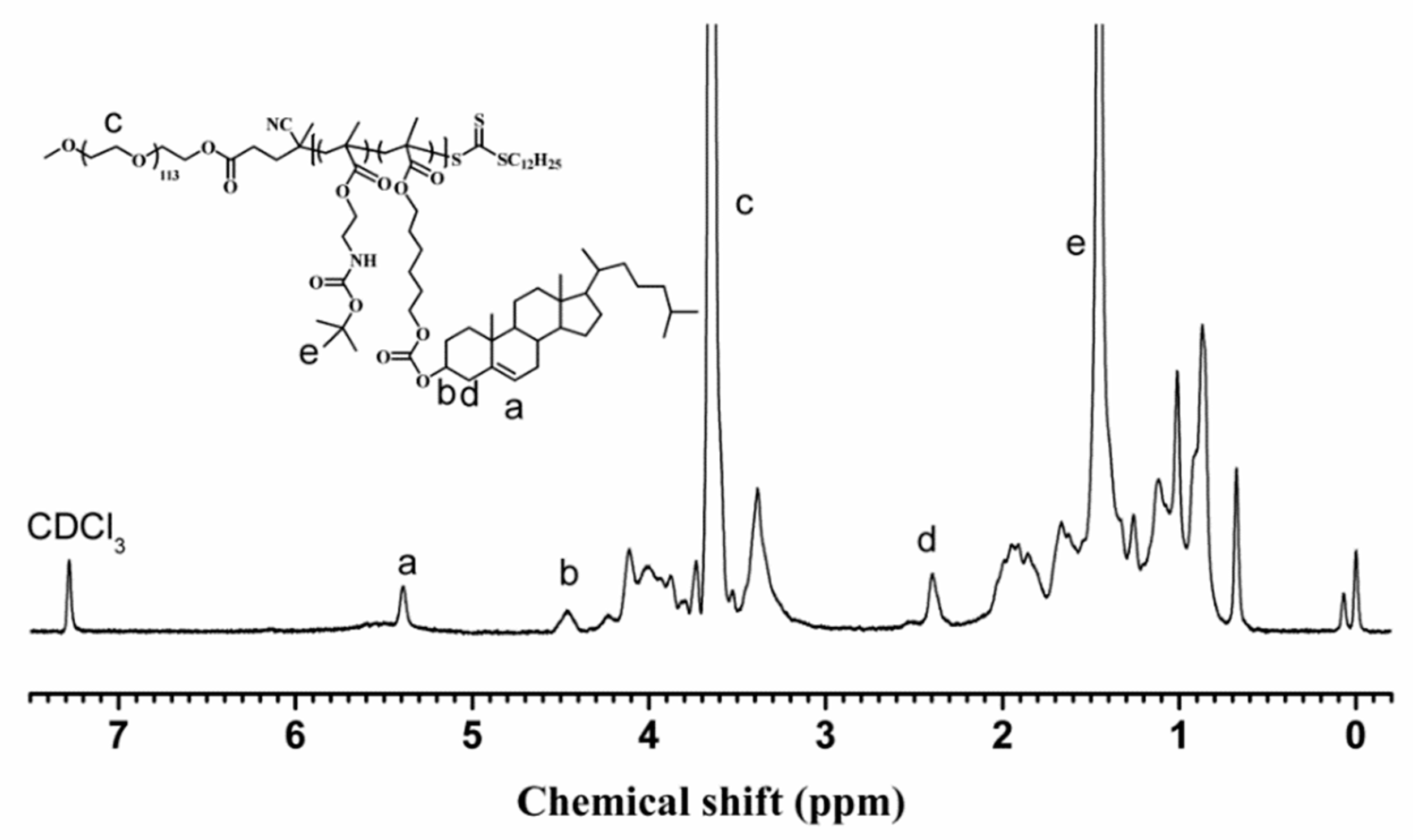 Materials 15 06476 g001 Materials 15 06476 g001