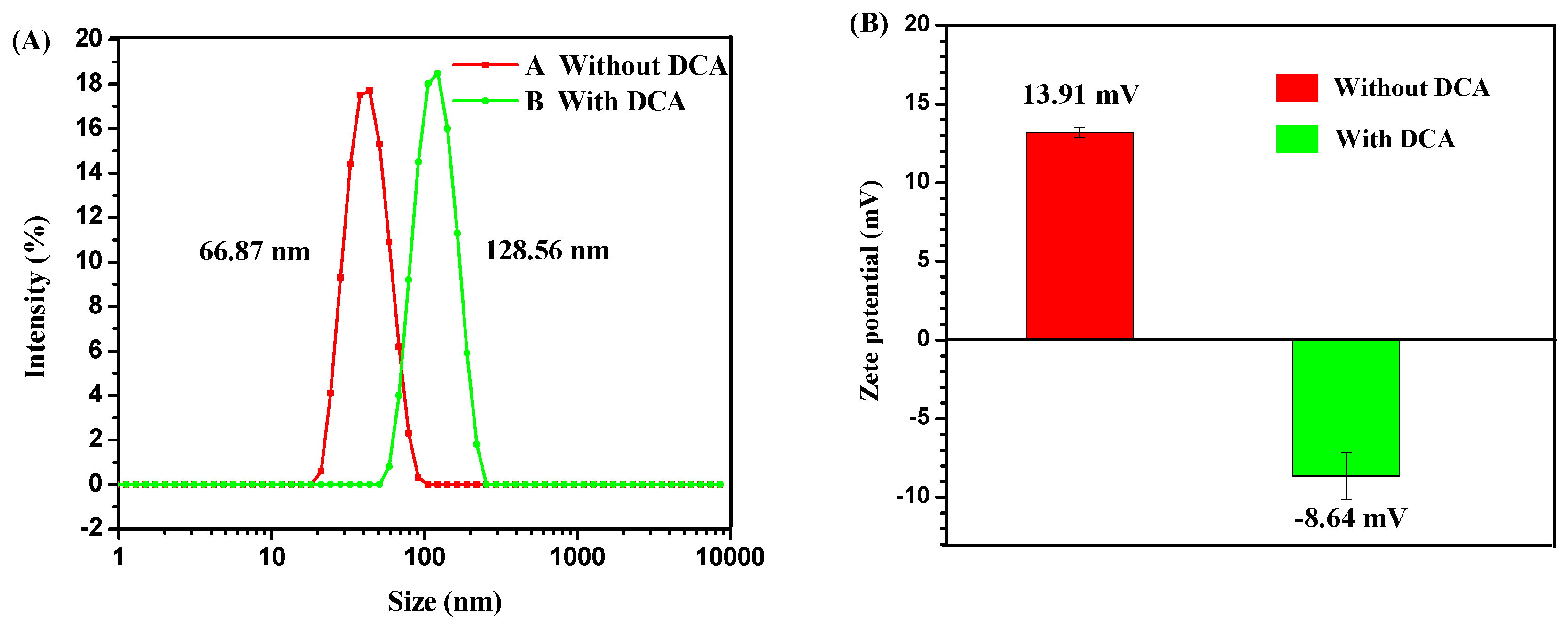 Materials 15 06476 g004 Materials 15 06476 g004