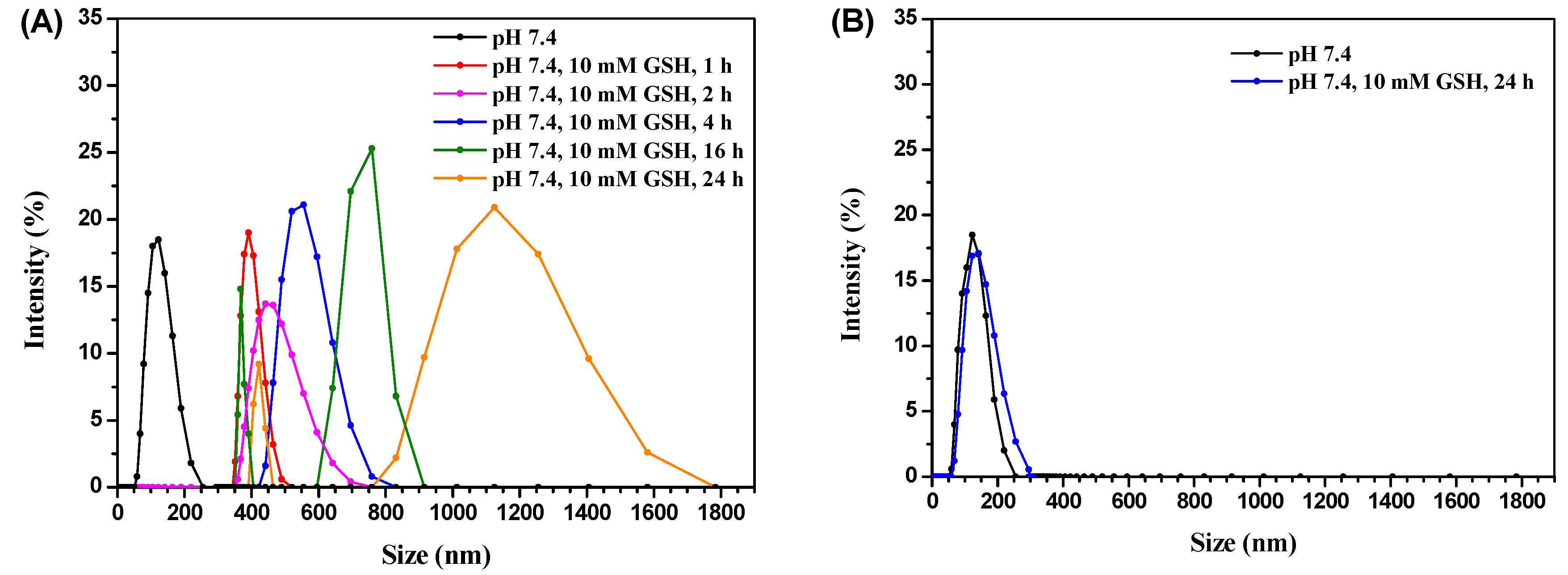 Materials 15 06476 g007 Materials 15 06476 g007