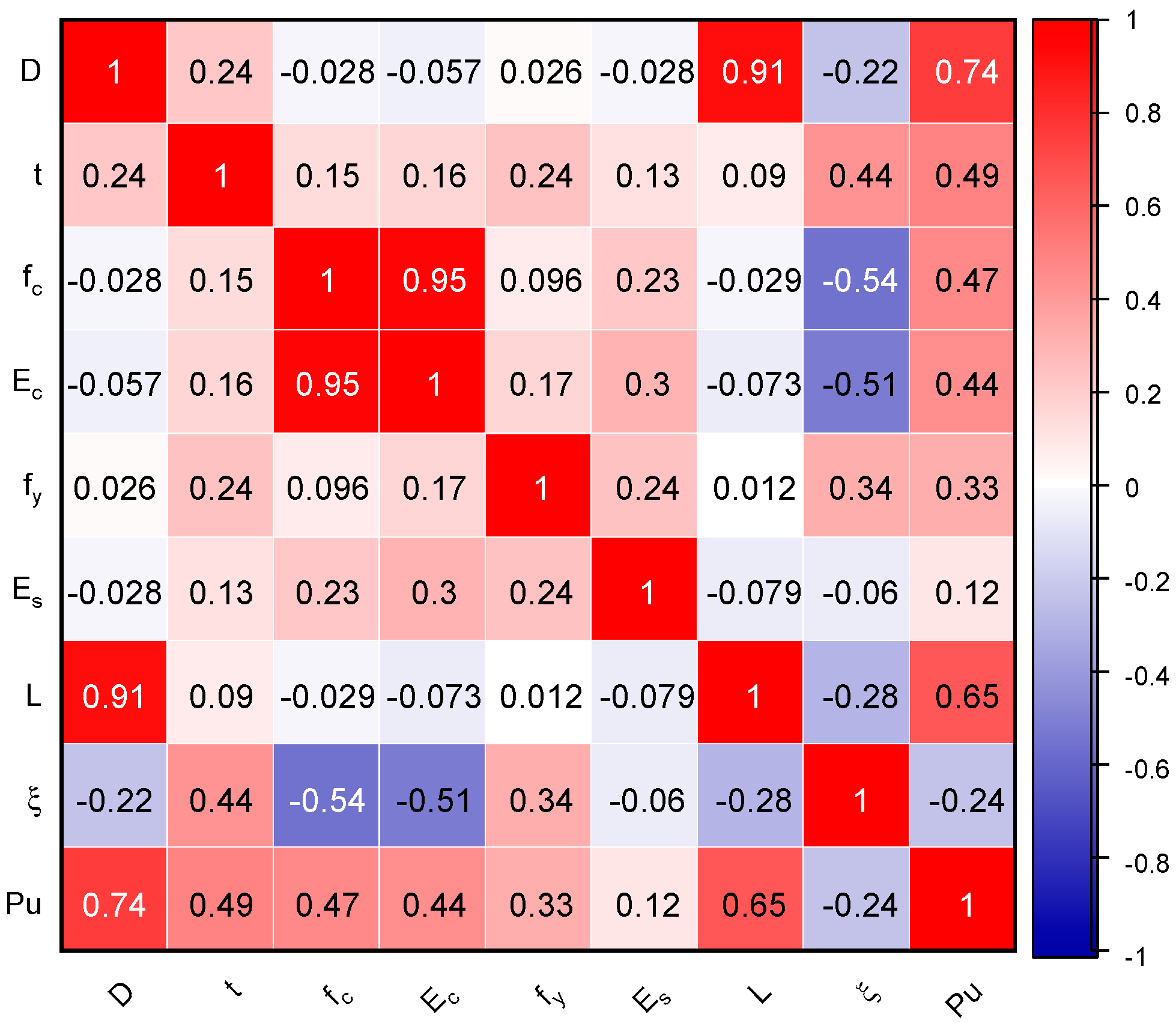 Materials 15 06477 g003