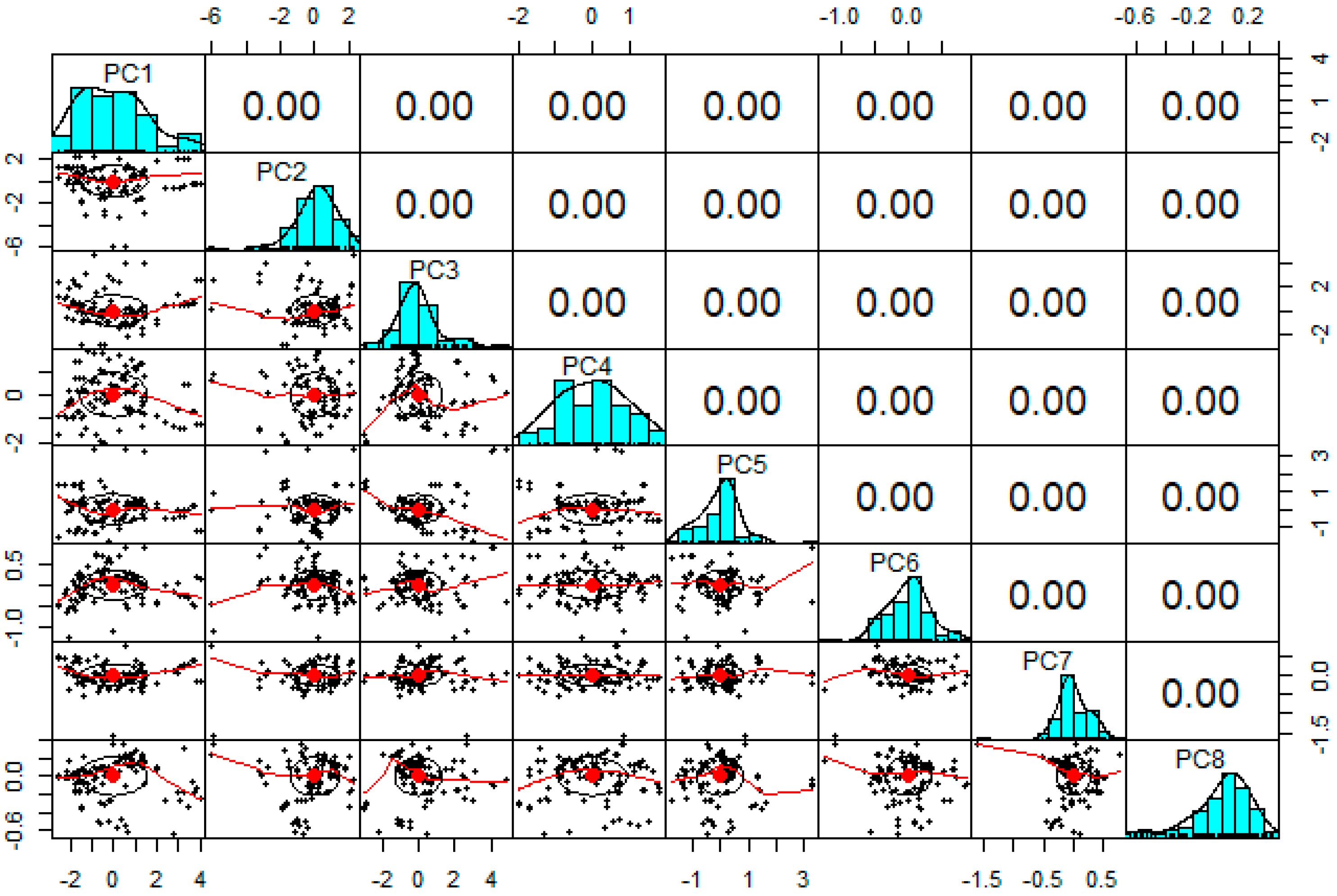 Materials 15 06477 g006