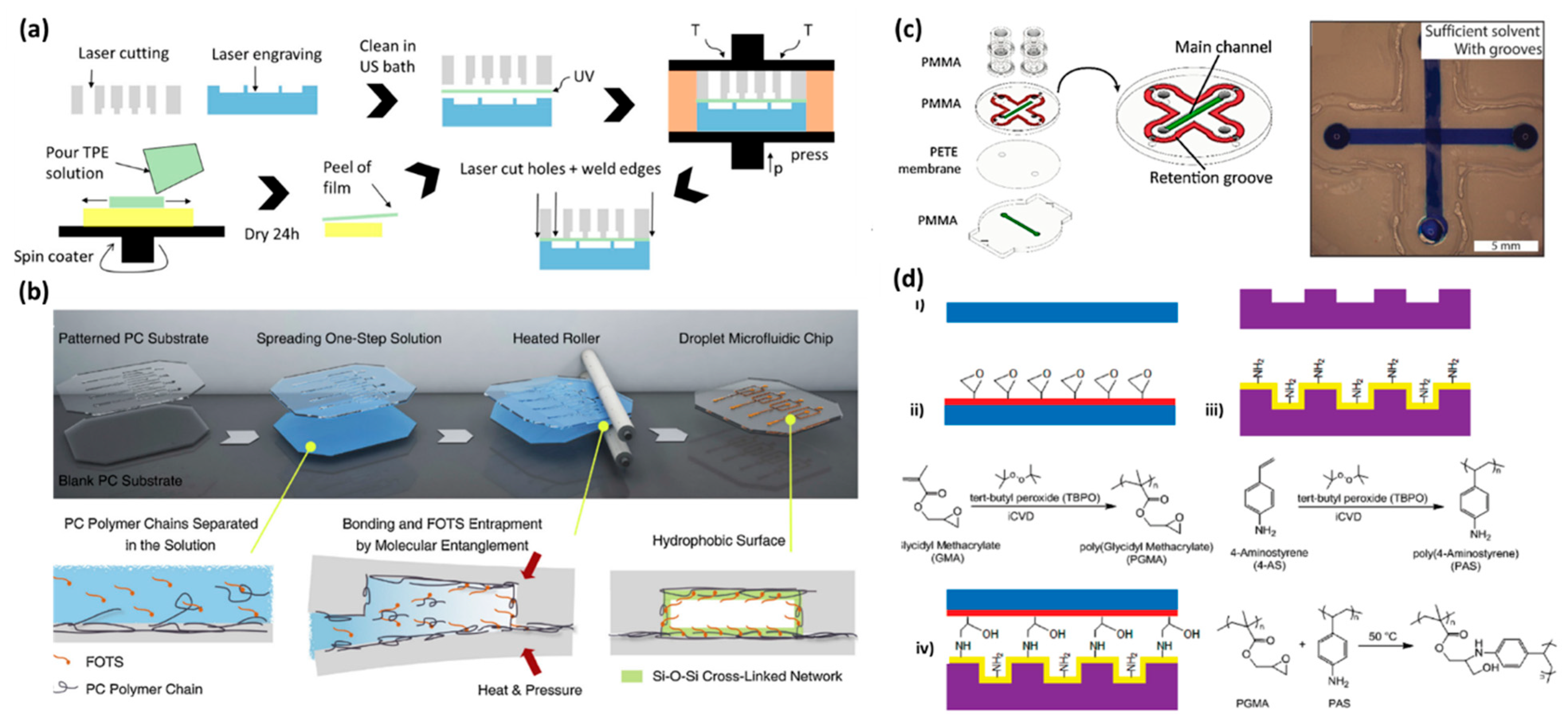 Materials 15 06478 g003 Materials 15 06478 g003