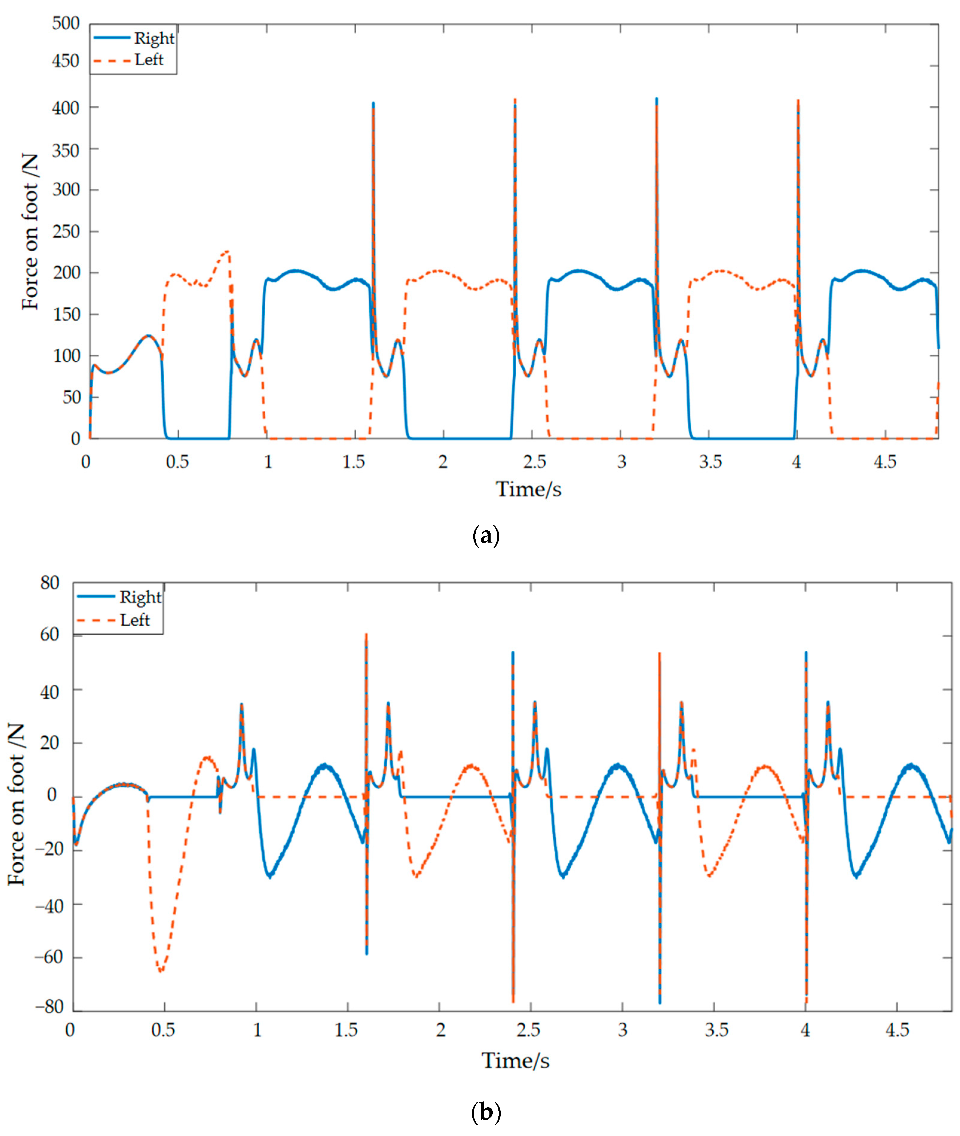 Materials 15 06479 g002 550