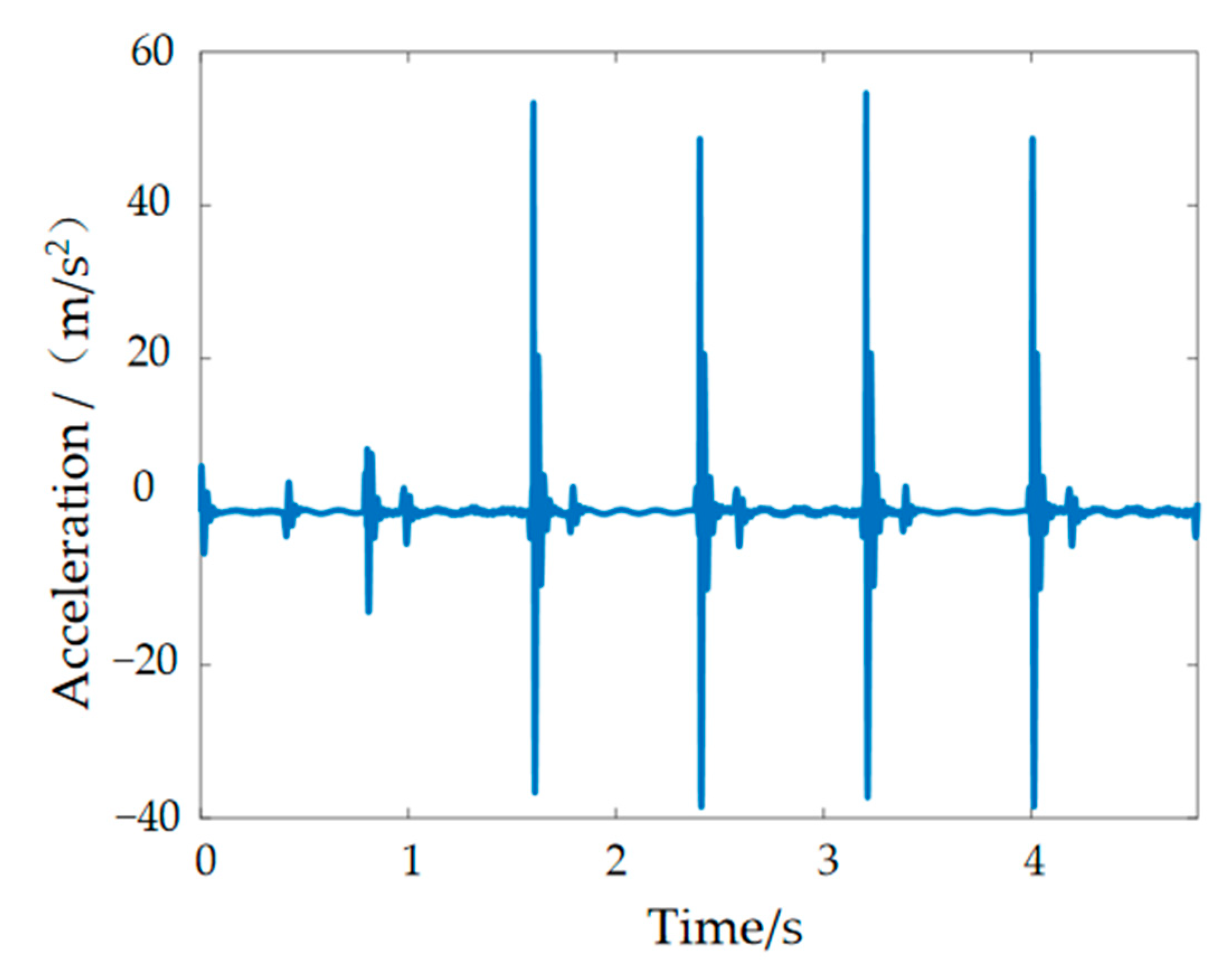Materials 15 06479 g003 550