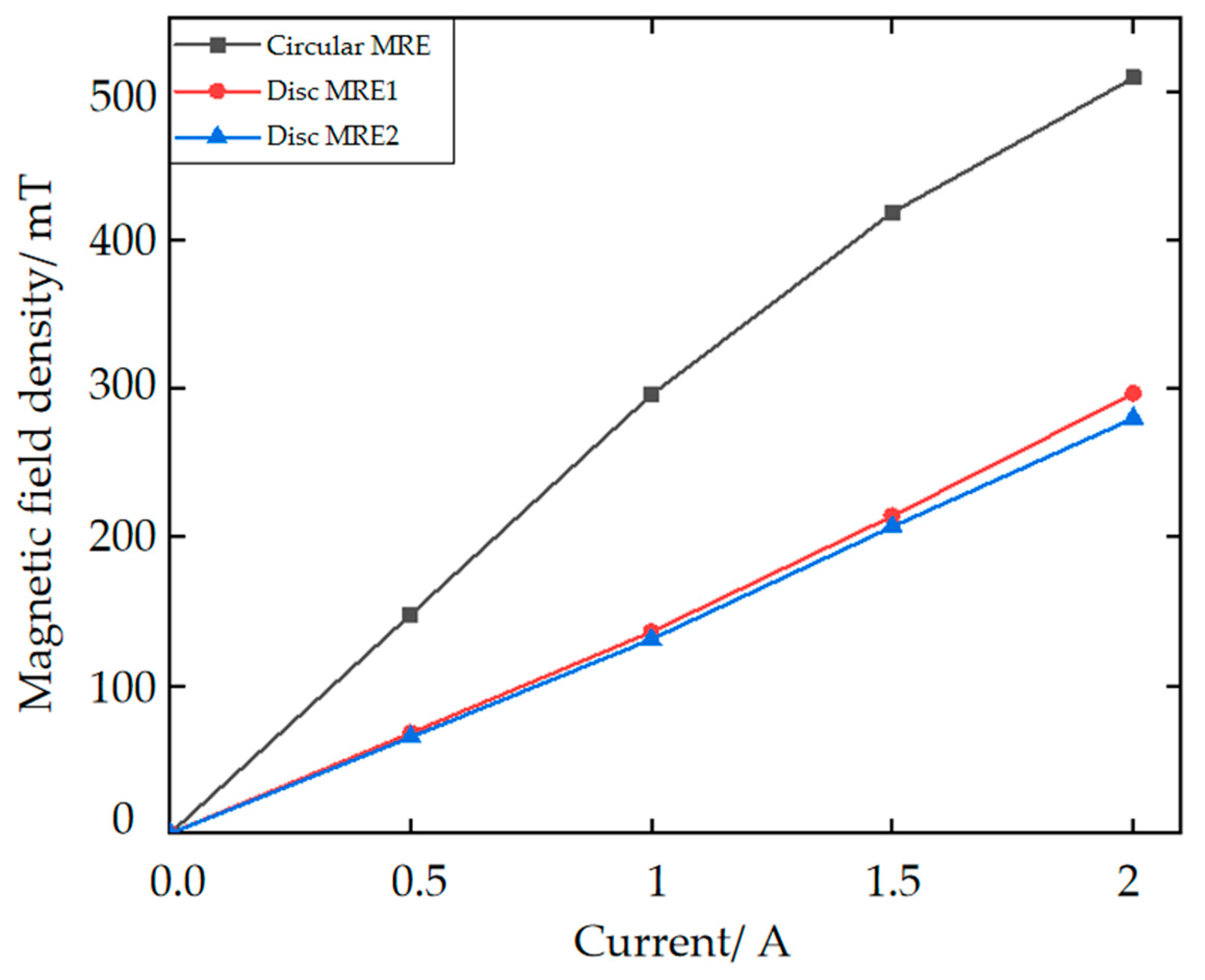 Materials 15 06479 g008 550