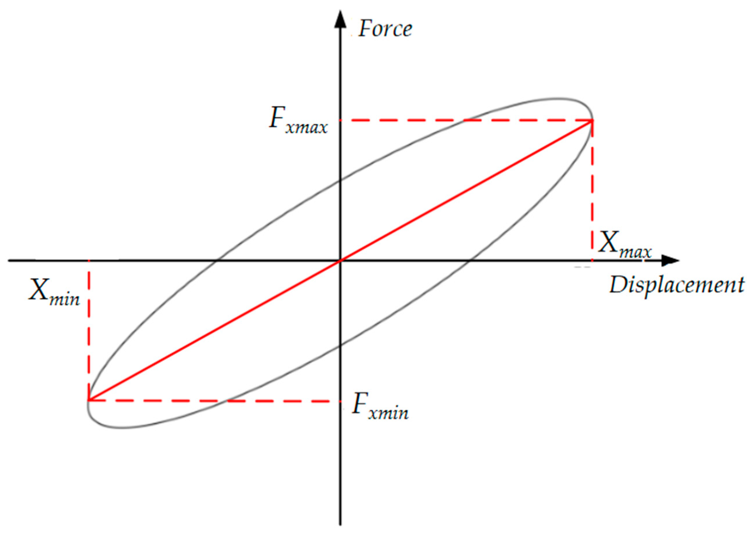Materials 15 06479 g009 550