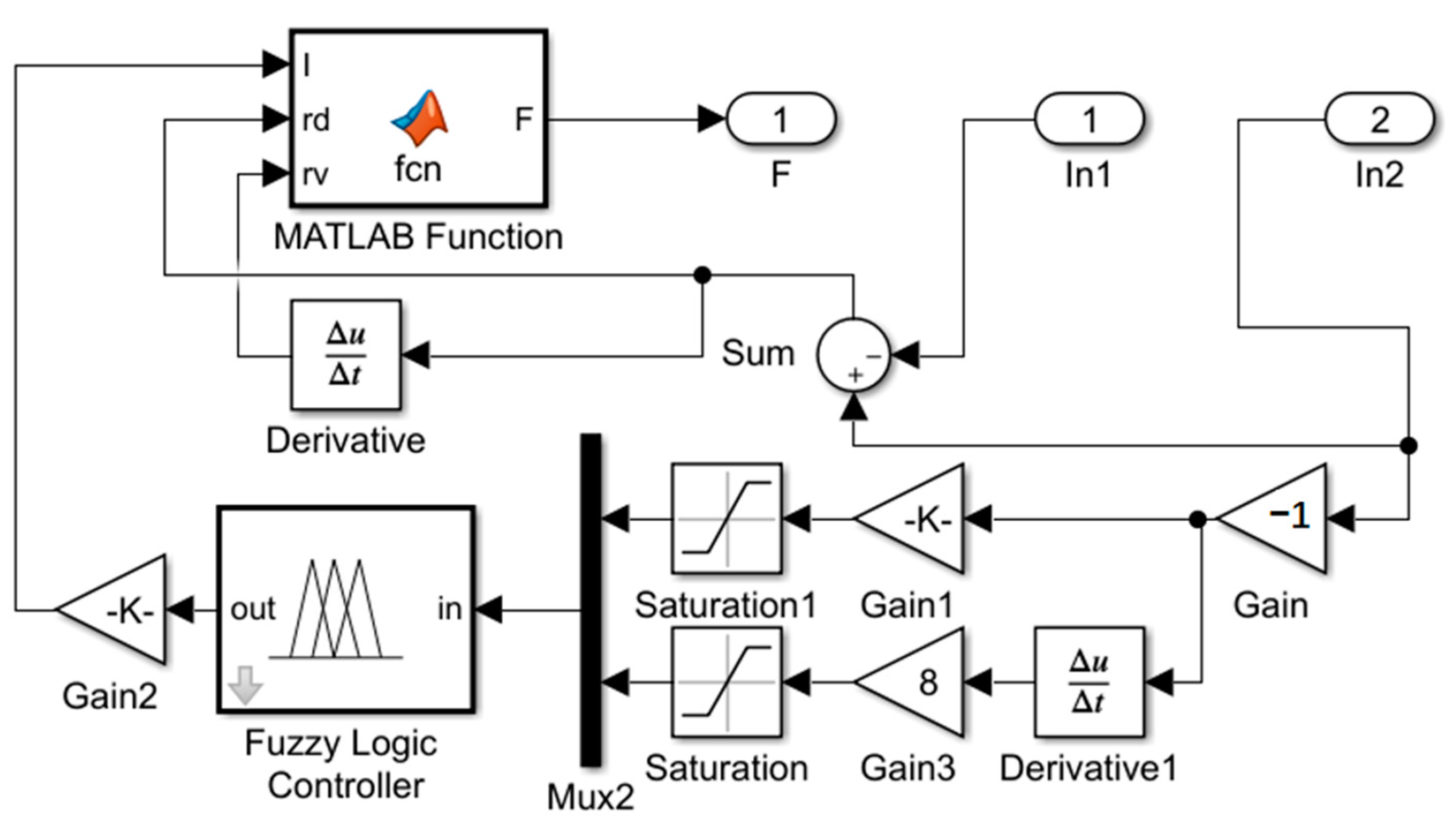 Materials 15 06479 g013 550