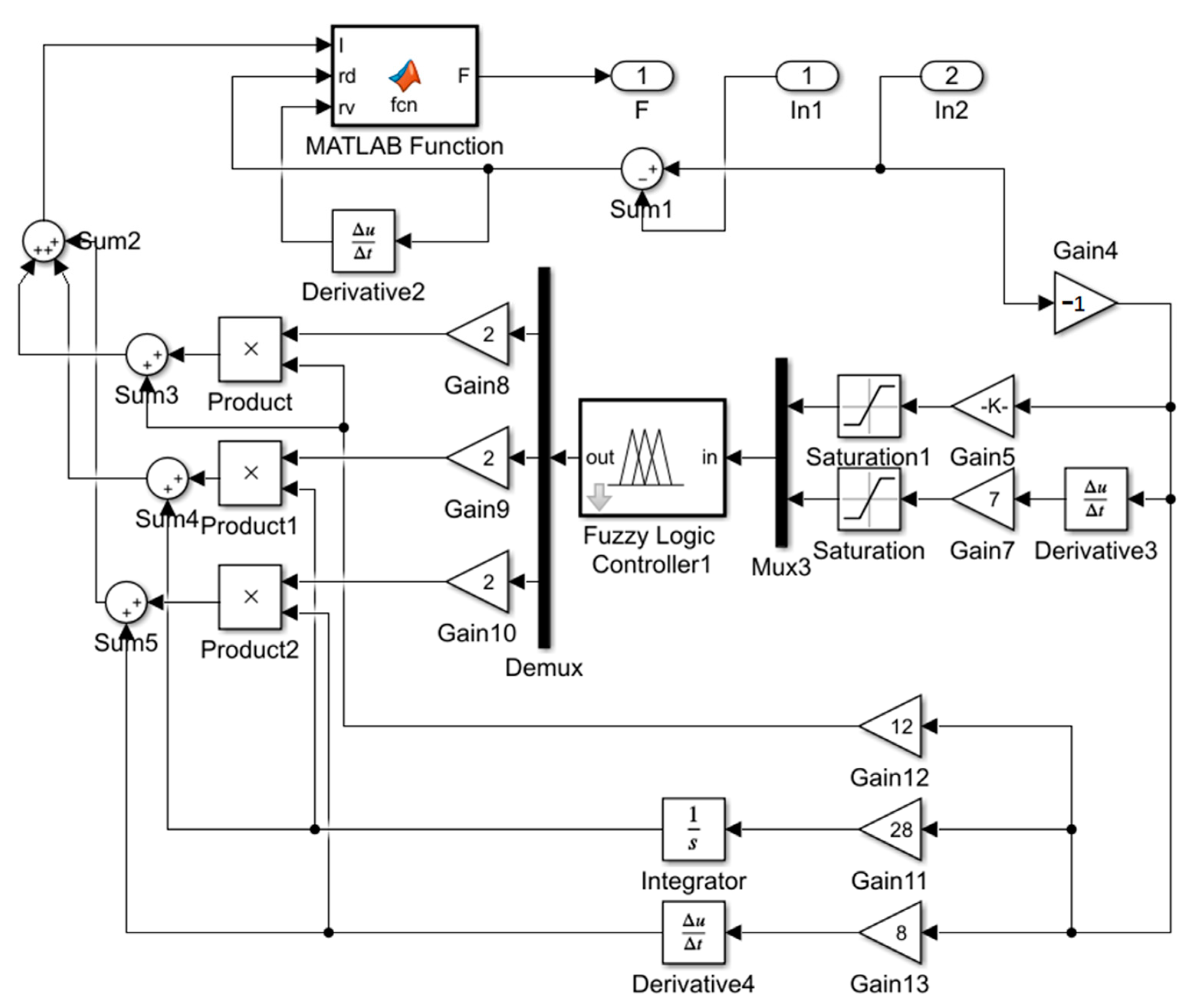 Materials 15 06479 g014 550
