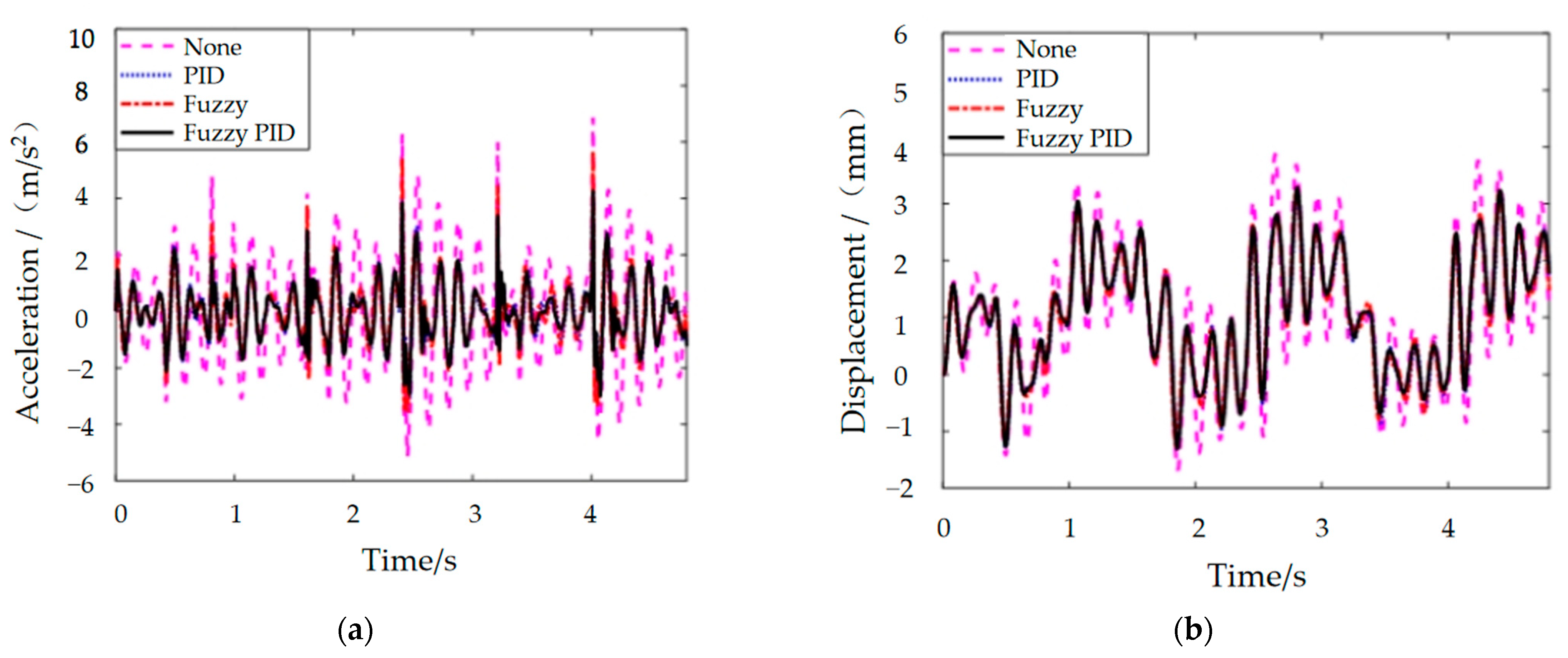 Materials 15 06479 g016 550