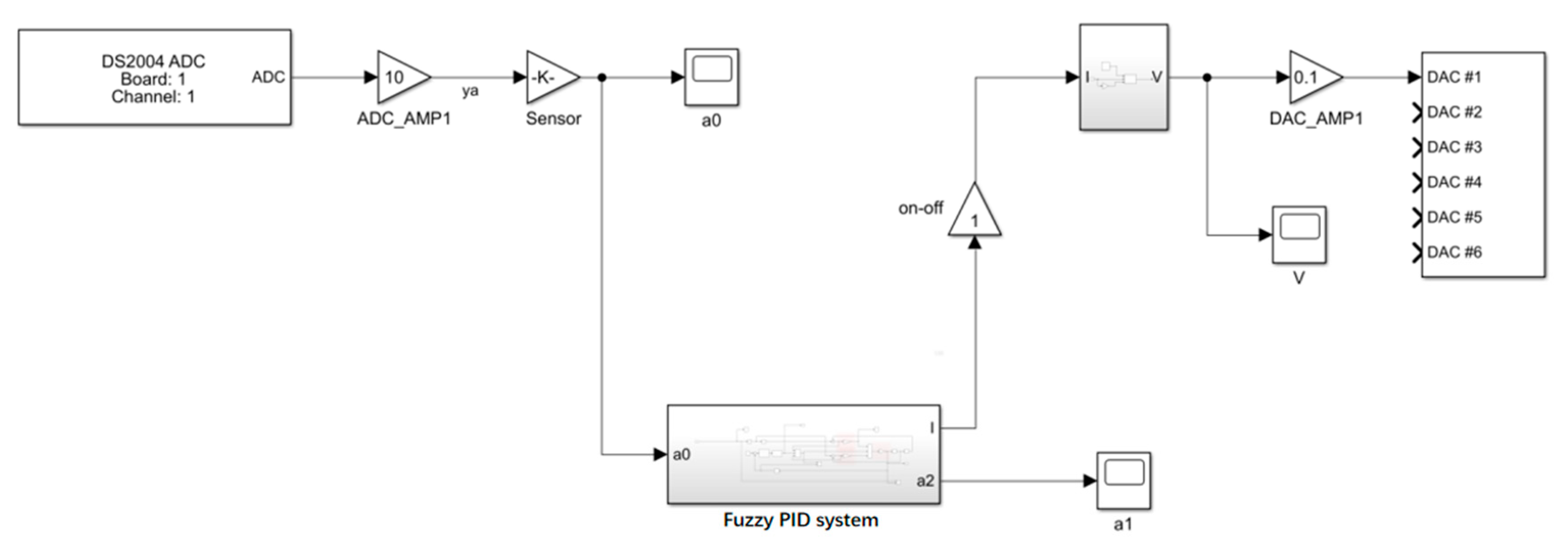 Materials 15 06479 g018 550