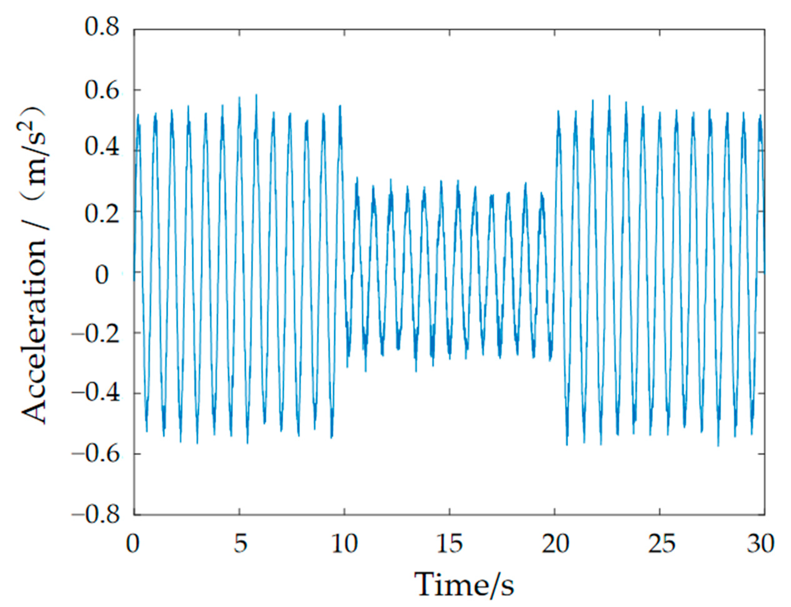 Materials 15 06479 g019 550