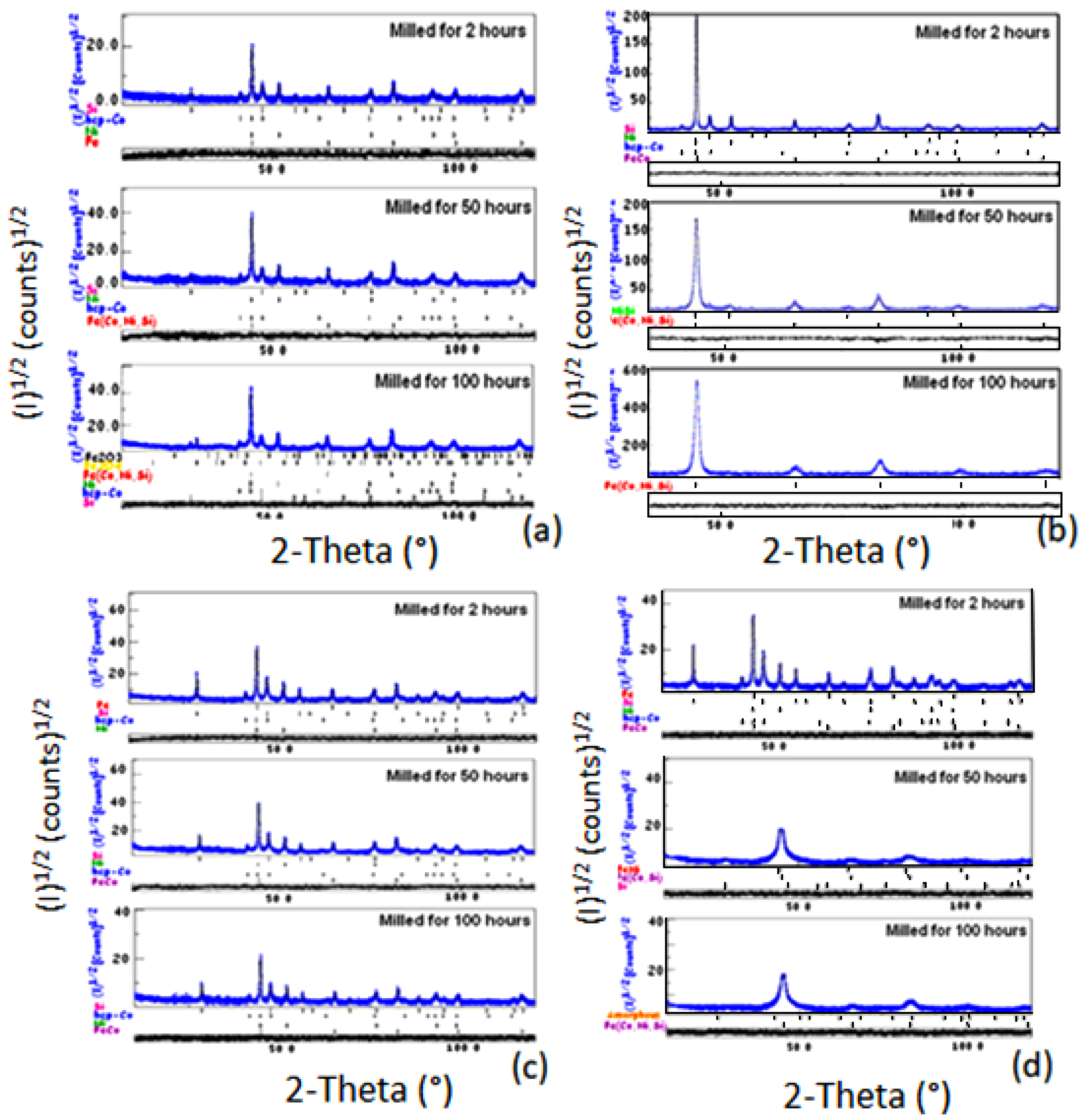 Materials 15 06483 g003 Materials 15 06483 g003