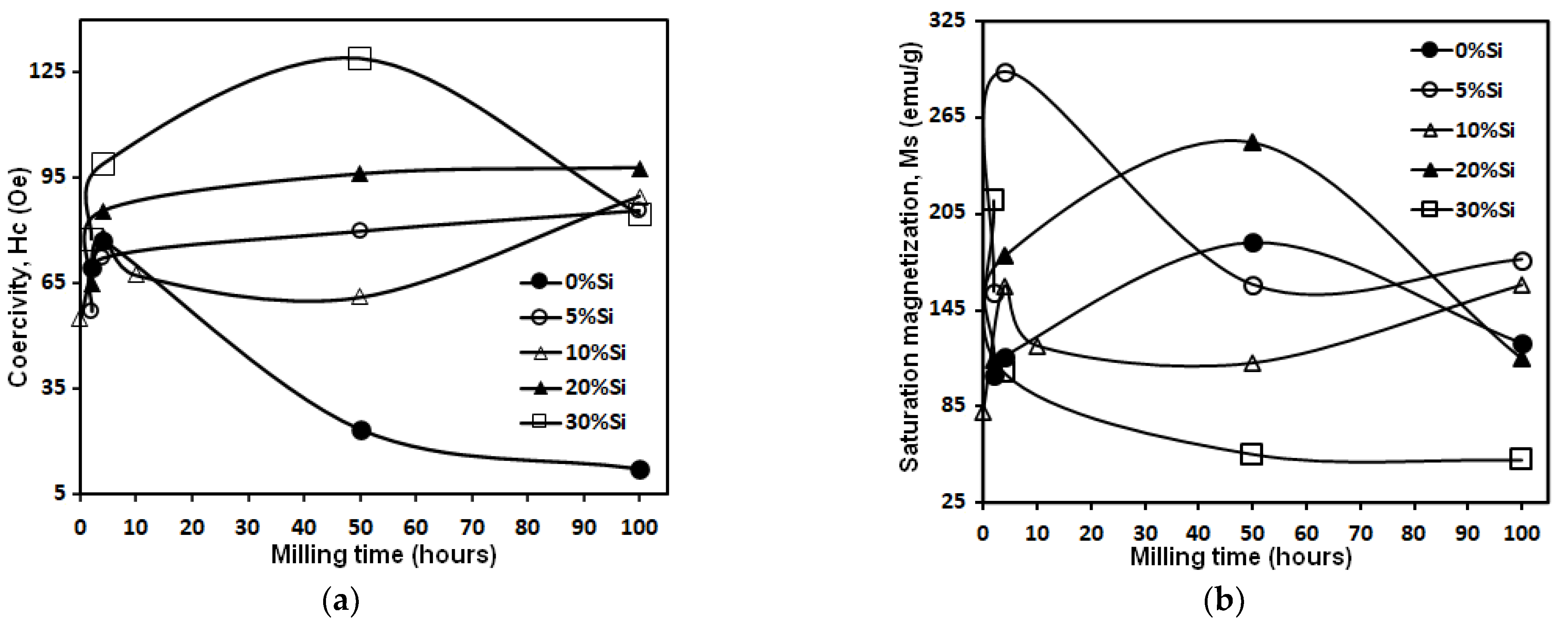 Materials 15 06483 g005 Materials 15 06483 g005