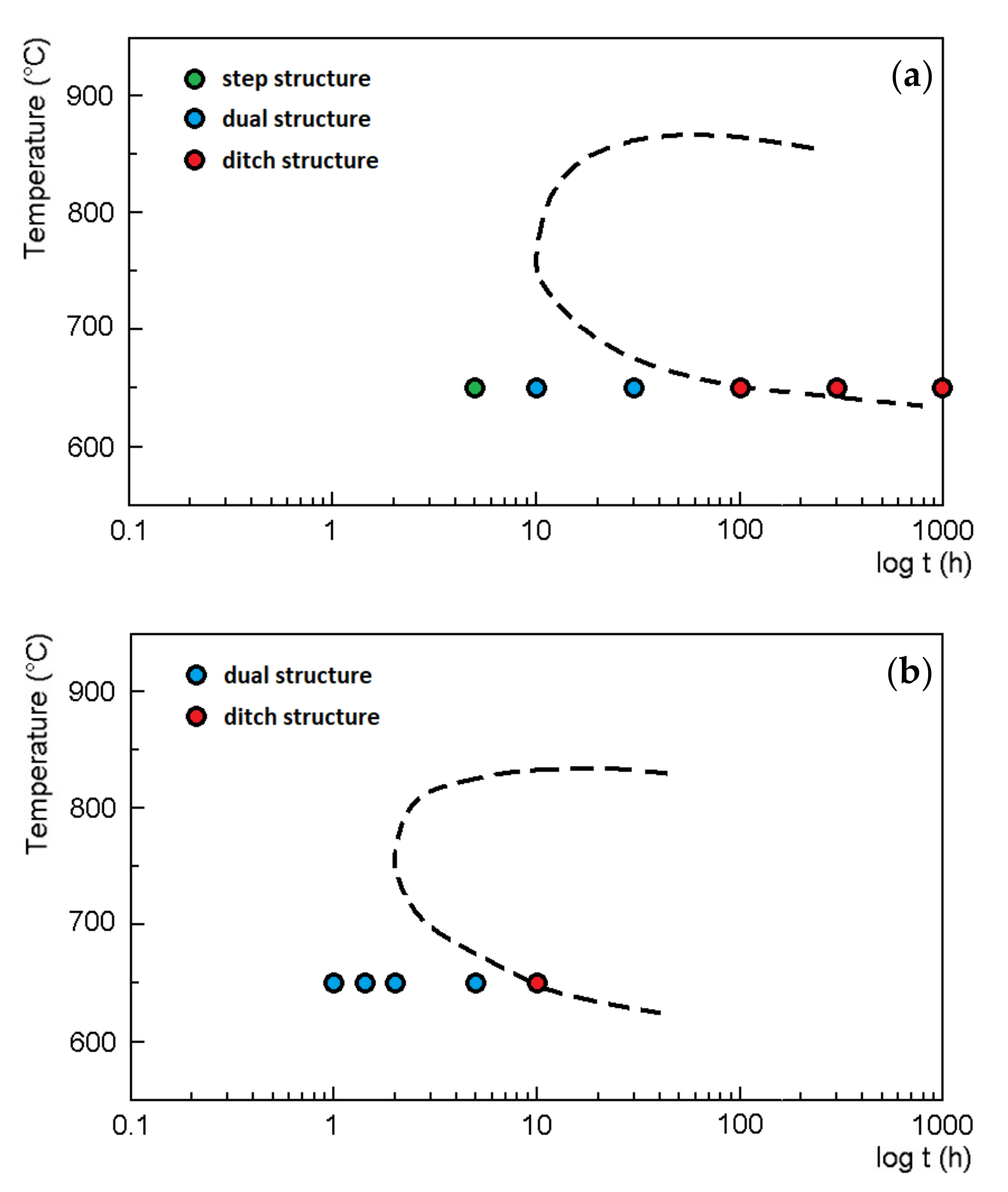Materials 15 06484 g002