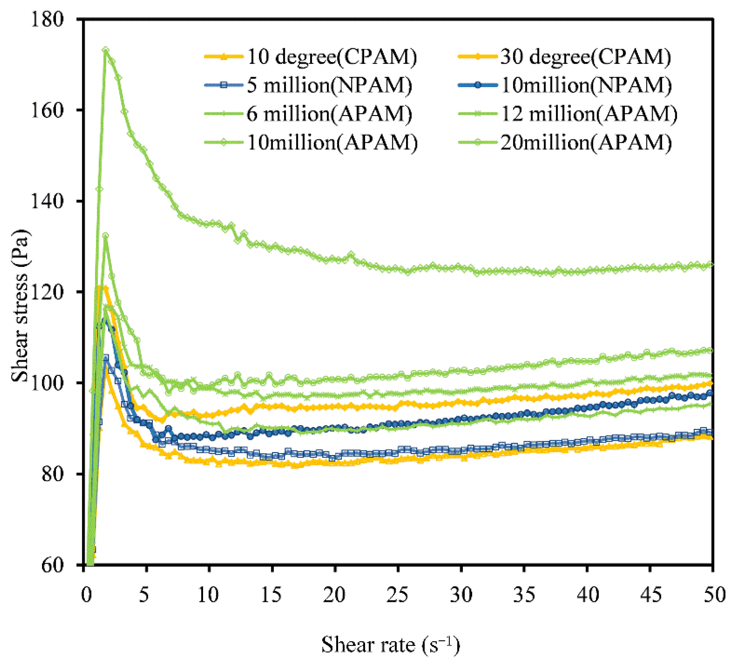 Materials 15 06485 g004