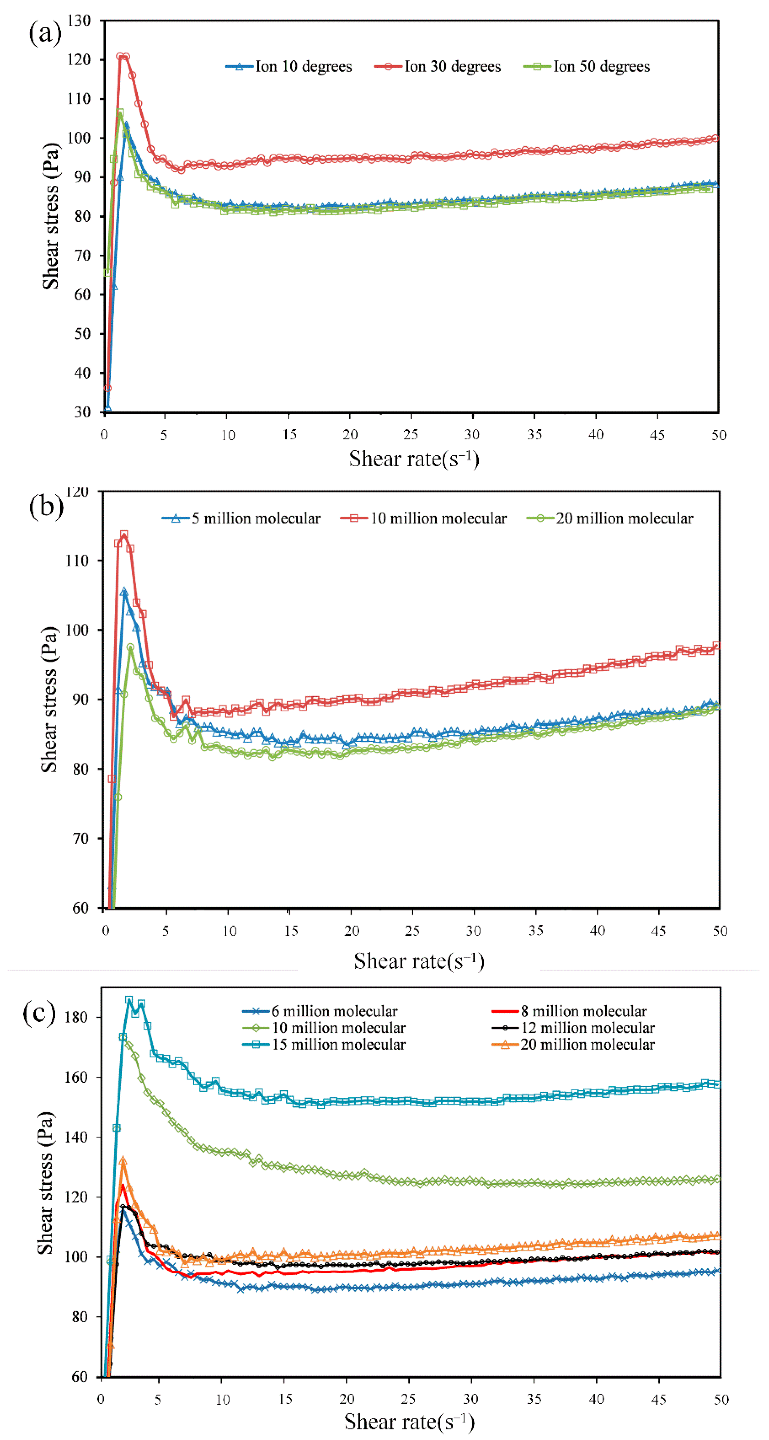 Materials 15 06485 g005