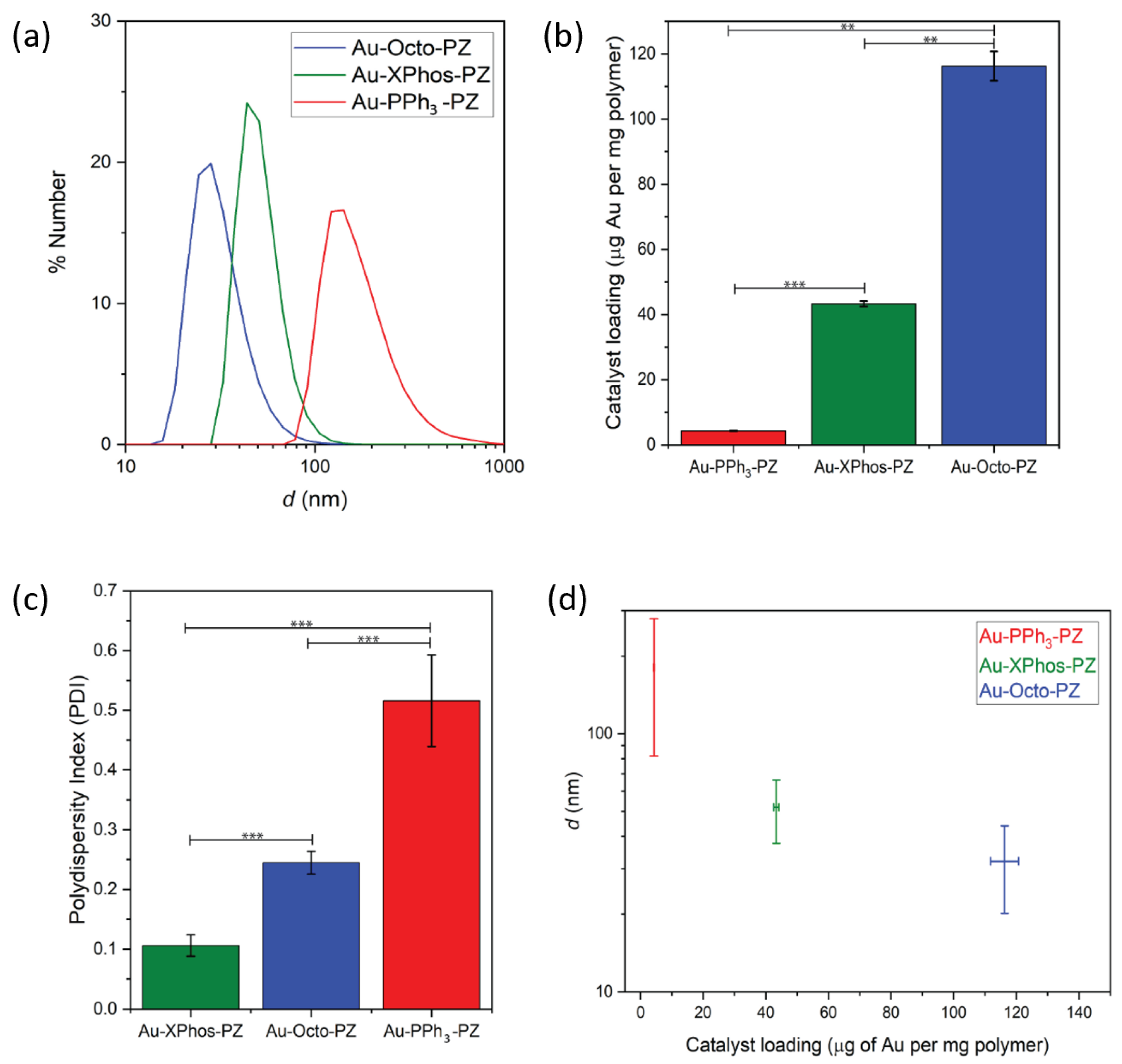 Materials 15 06487 g002 550