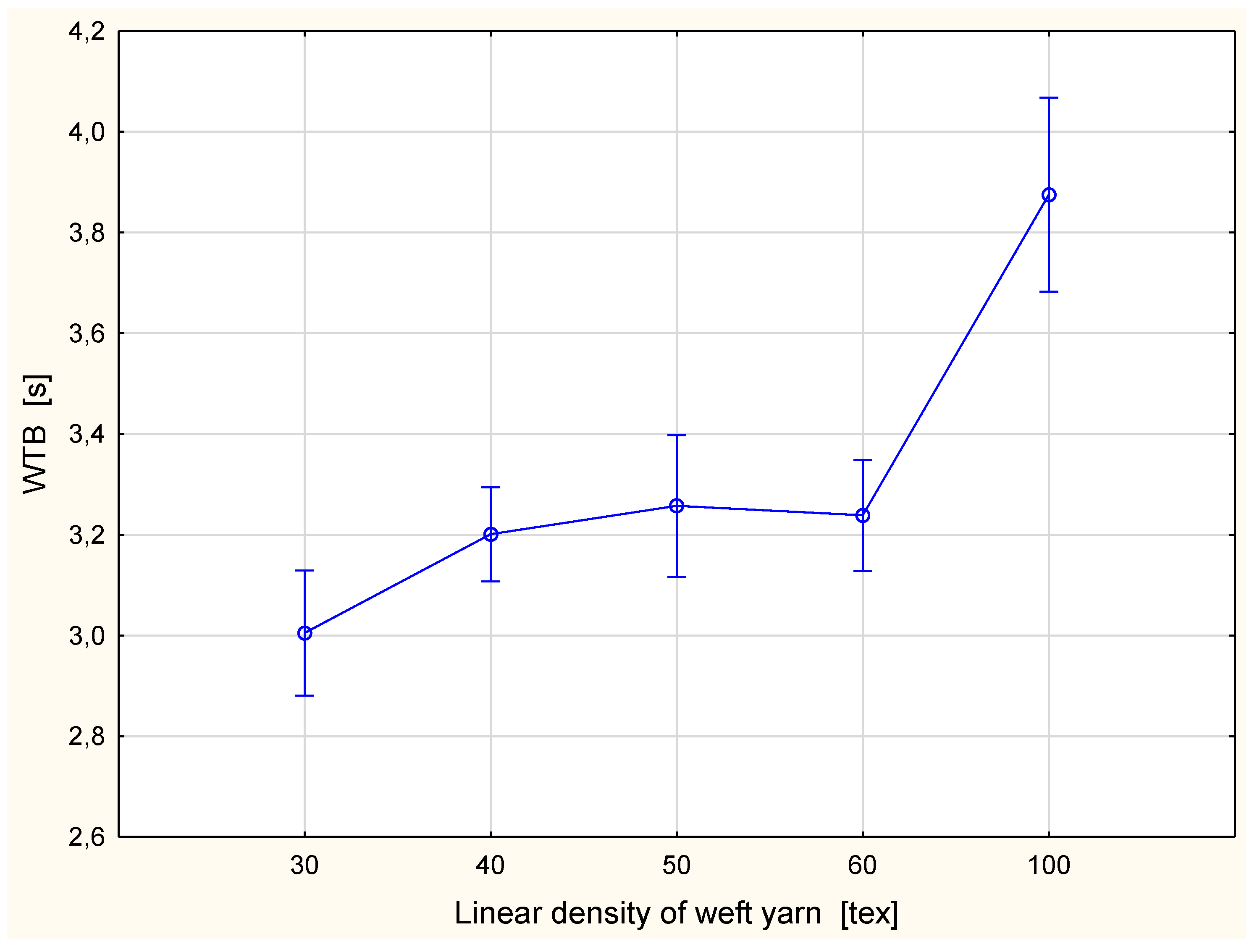 Materials 15 06489 g003 550