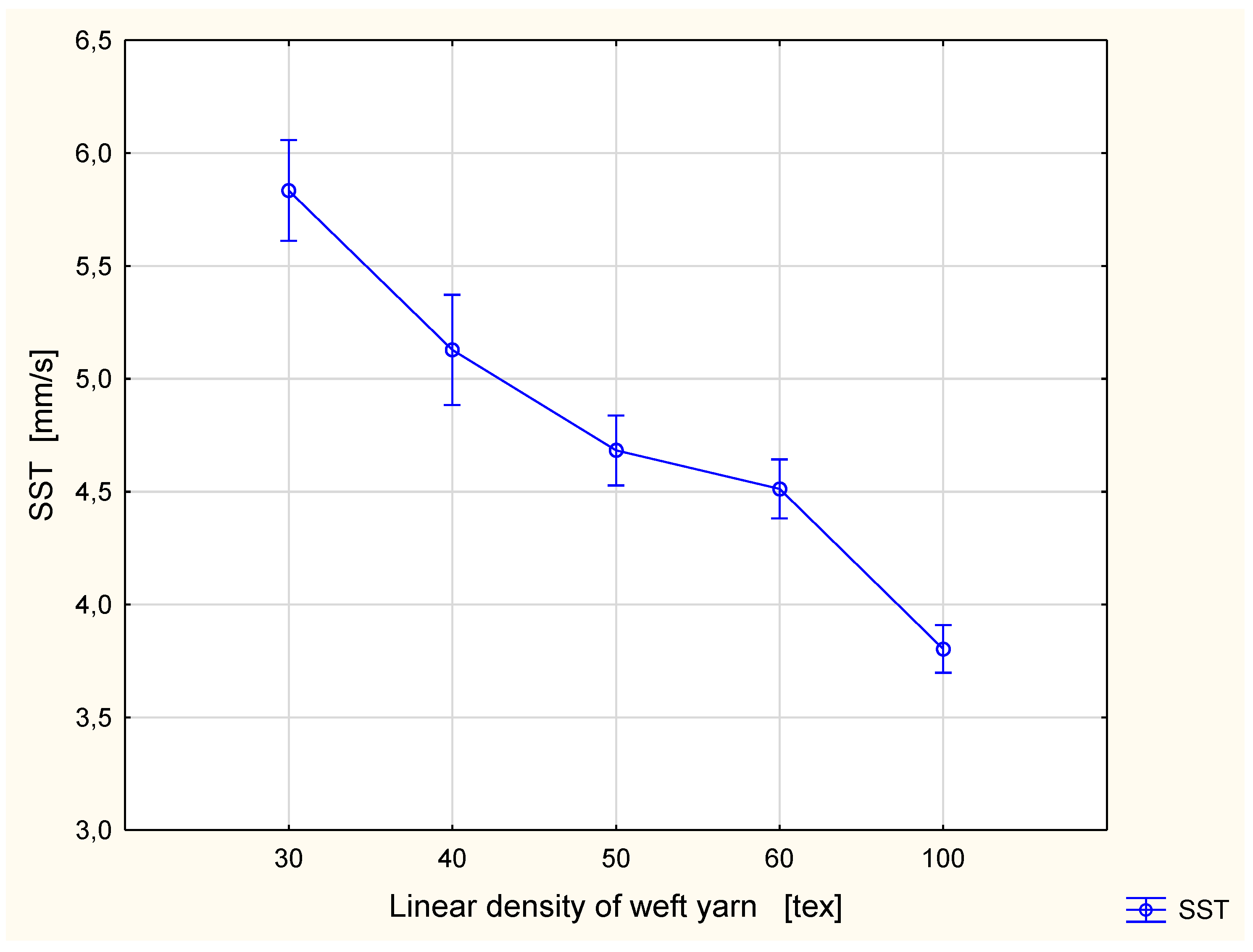 Materials 15 06489 g006 550